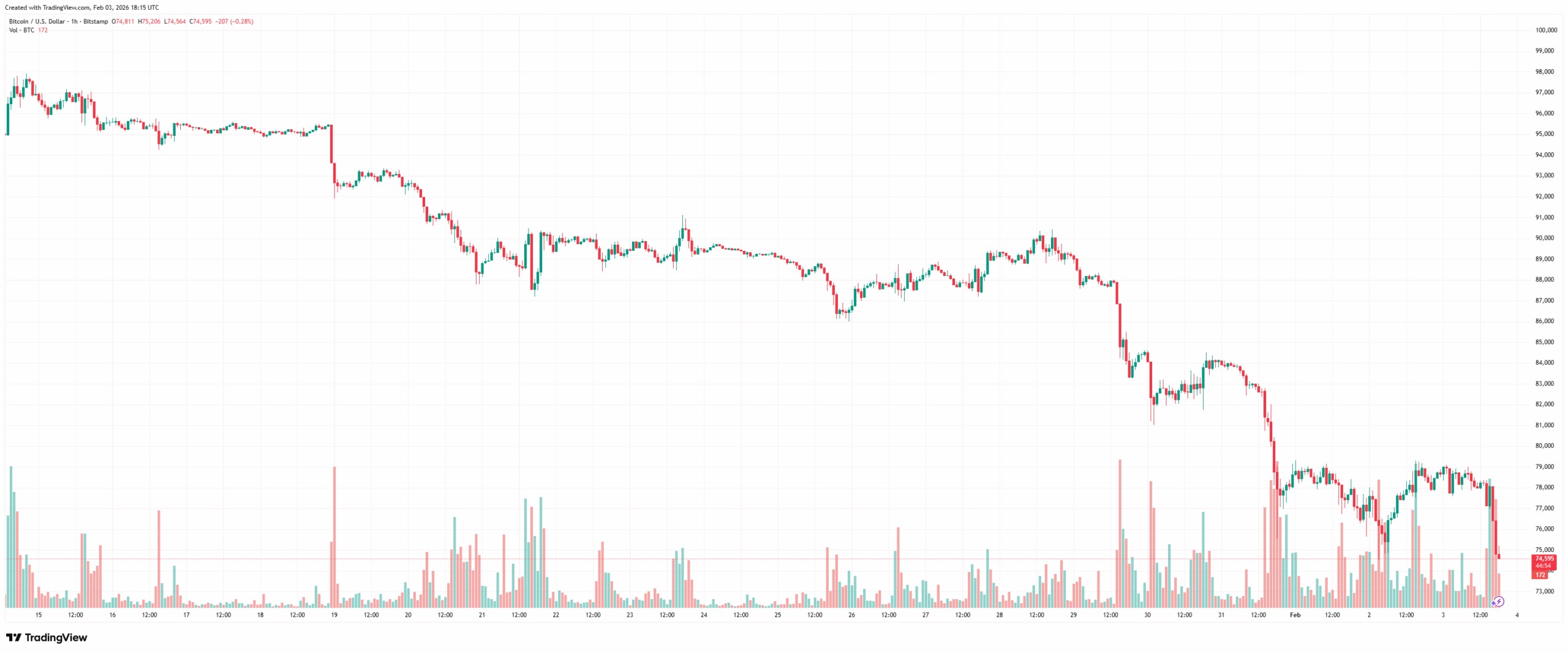 BTCUSD_2026-02-03_20-15-07