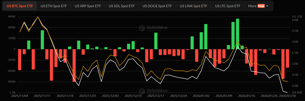 Bitcoin ETF Outflows