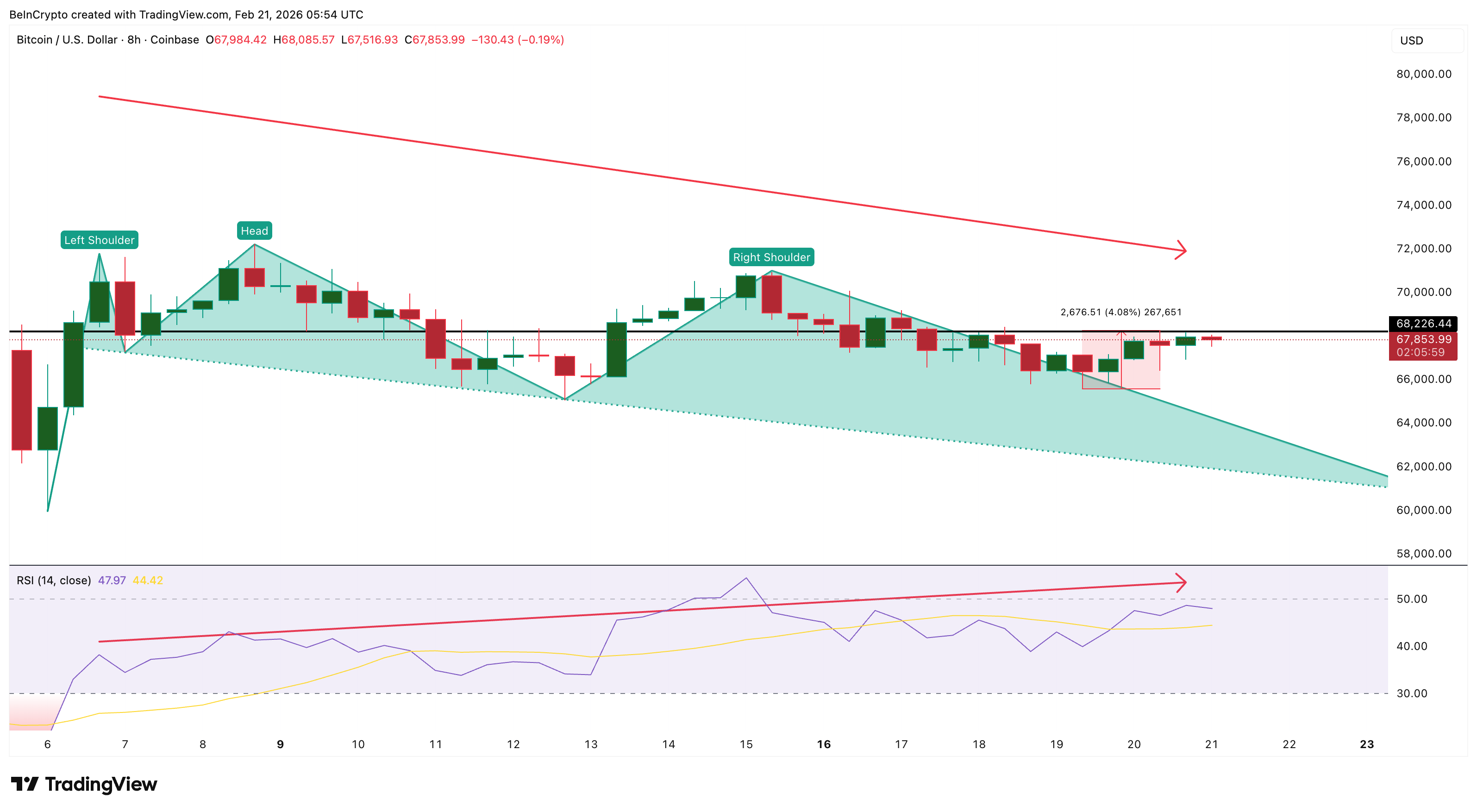 Bitcoin Price Risk