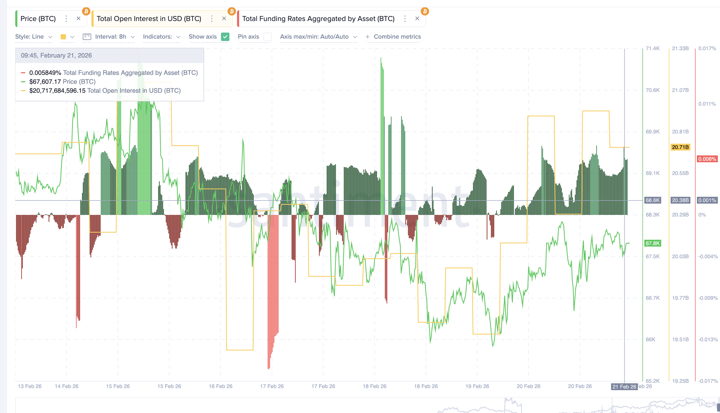 Rising Longs