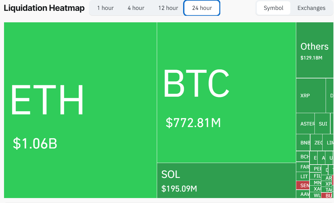 Crypto Market Liquidation