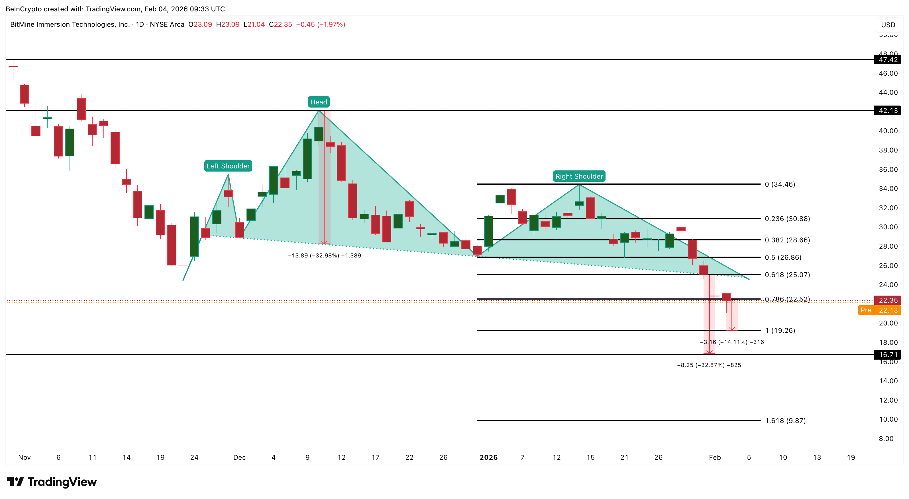 BMNR Price Analysis
