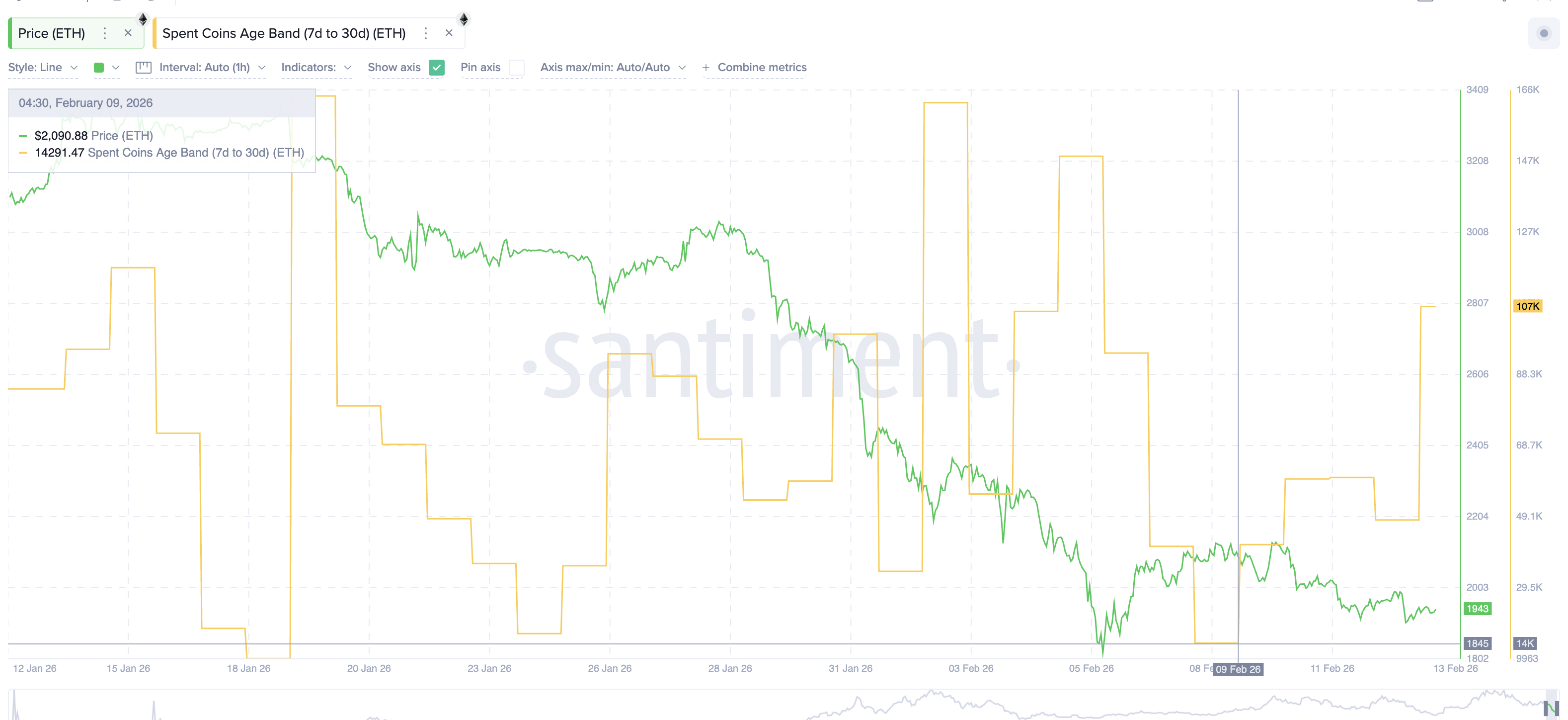 ETH Coins