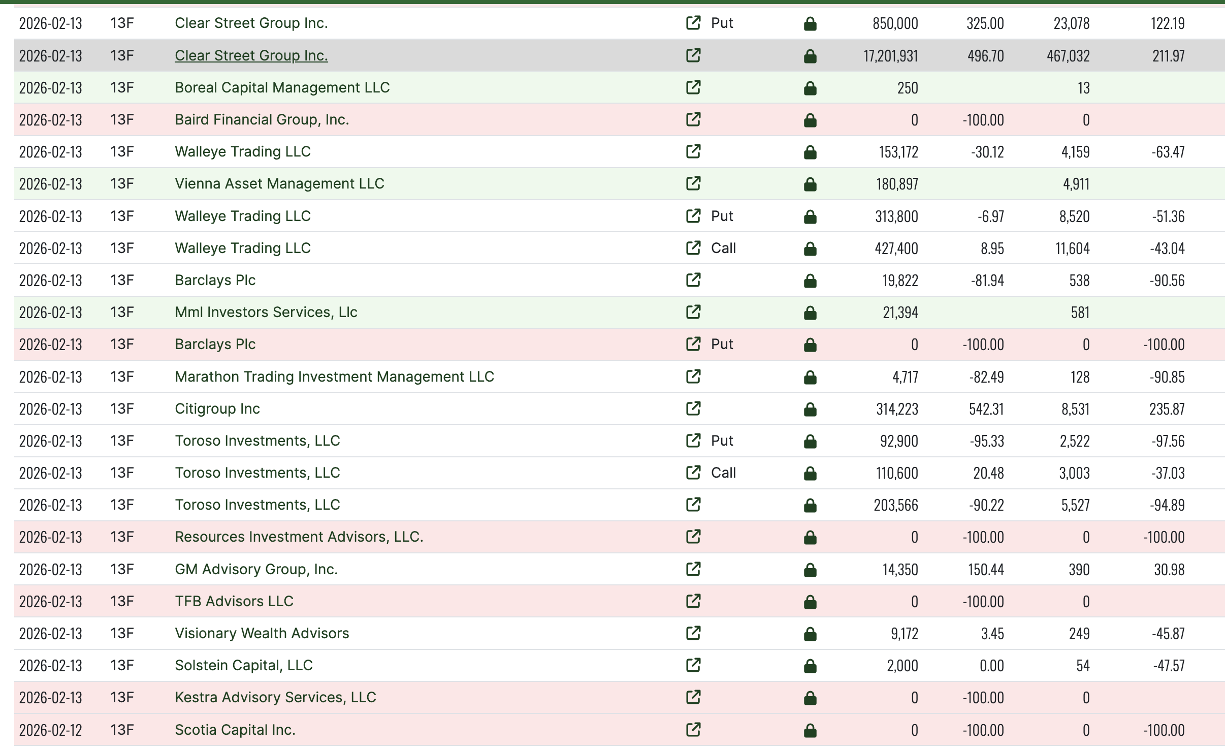 Institutional BMNR Holdings