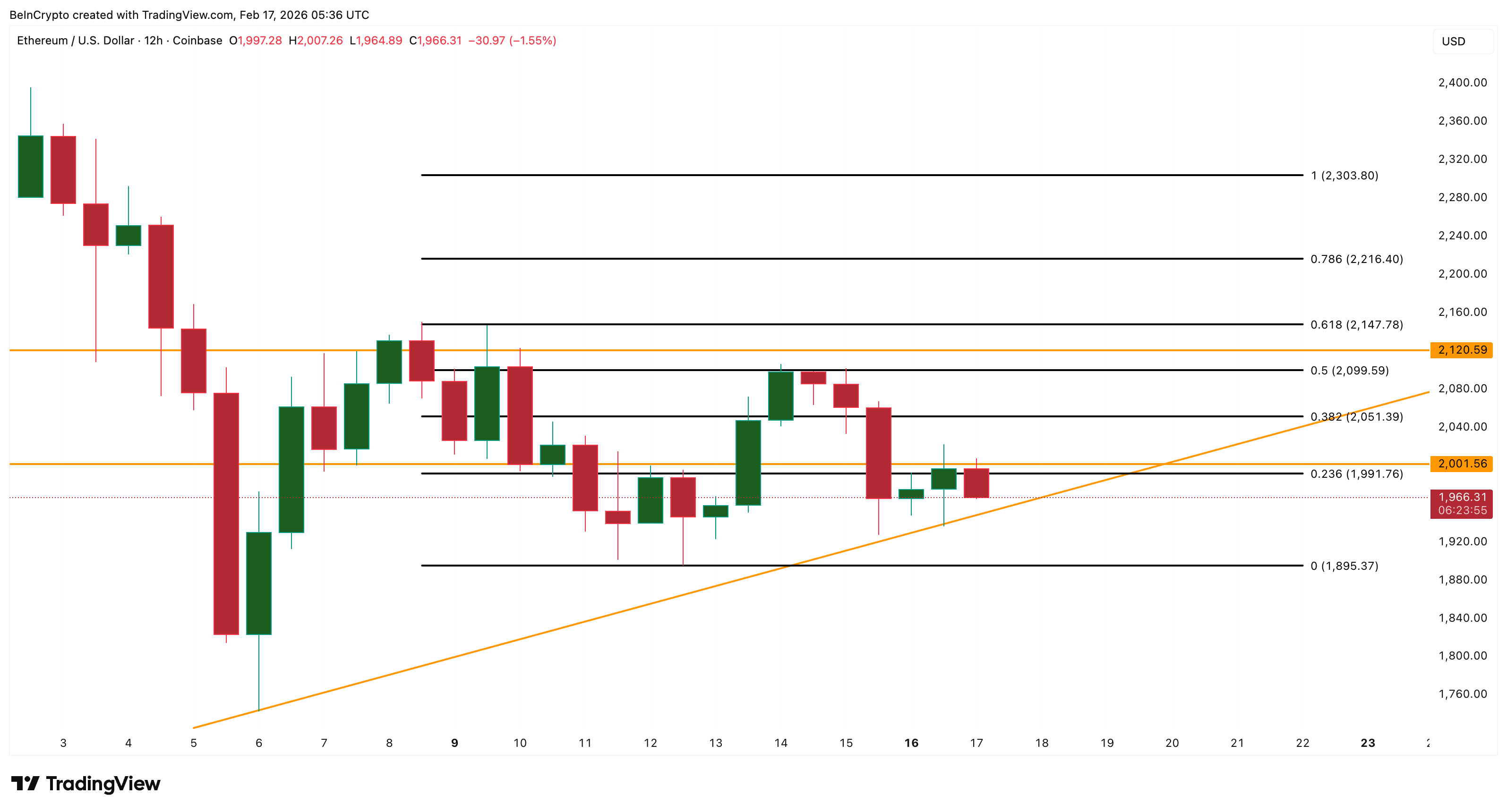 Ethereum Price Analysis