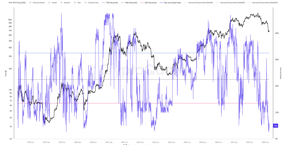 CryptoQuant Fear and Greed Index