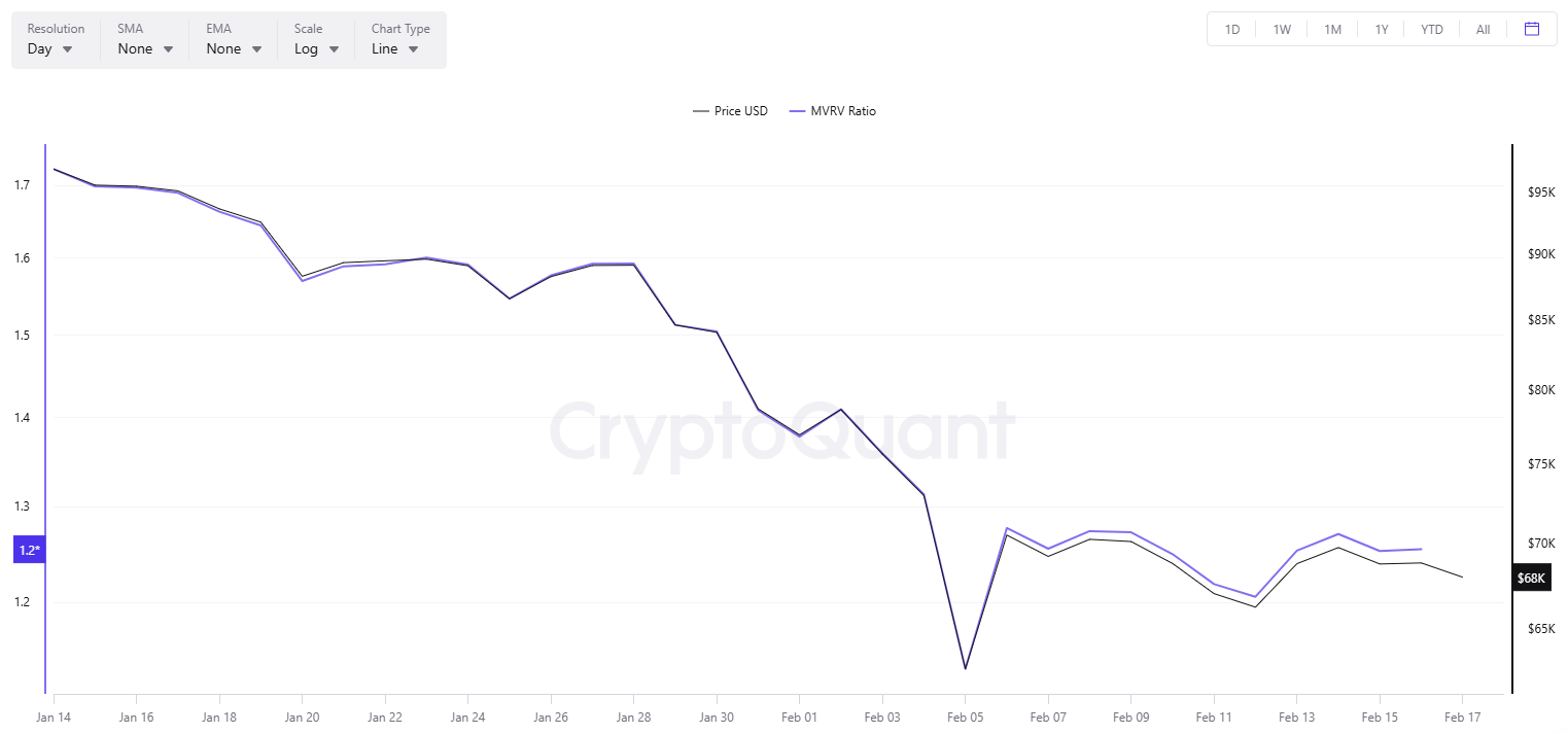 BTC MVRV