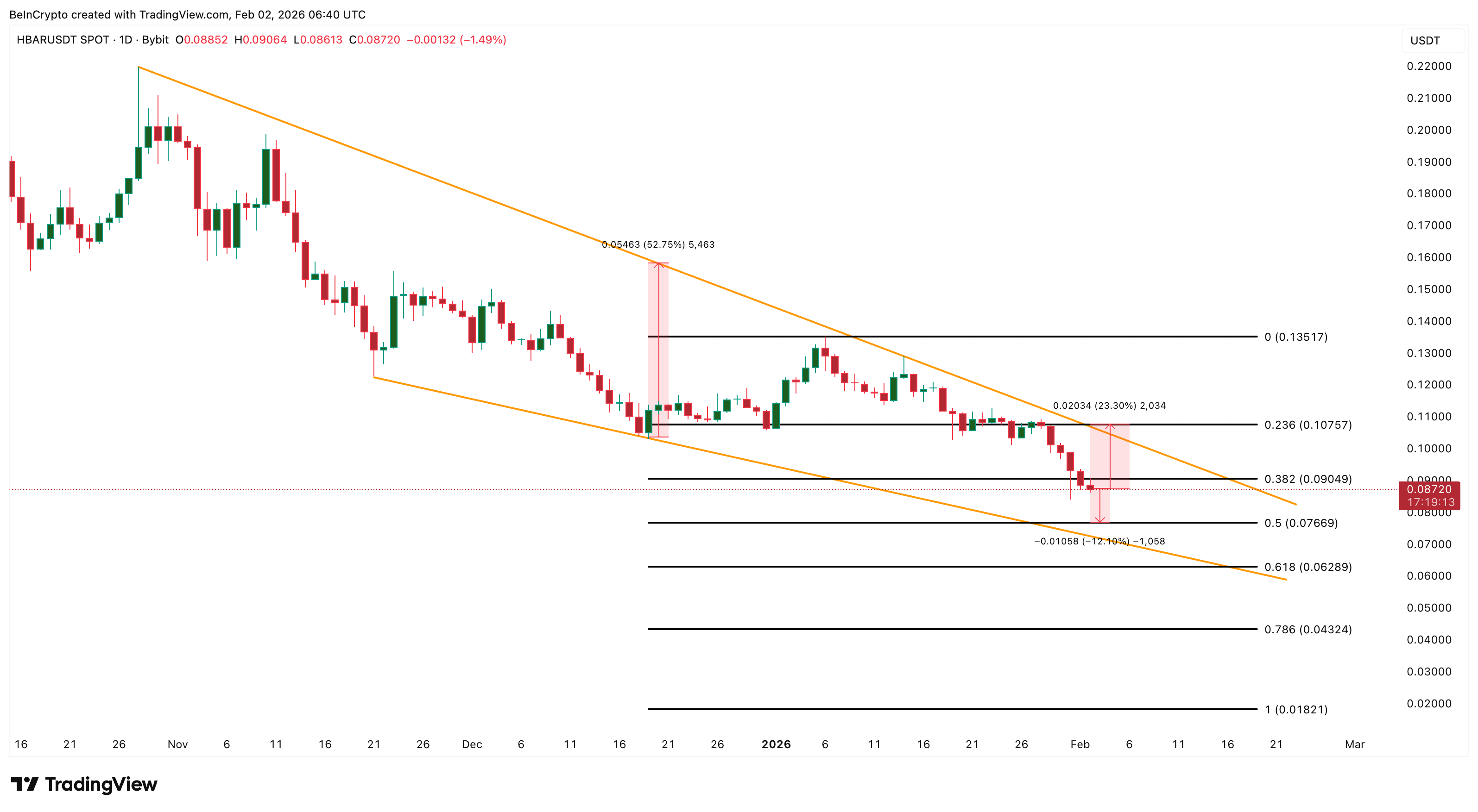 HBAR Price Analysis
