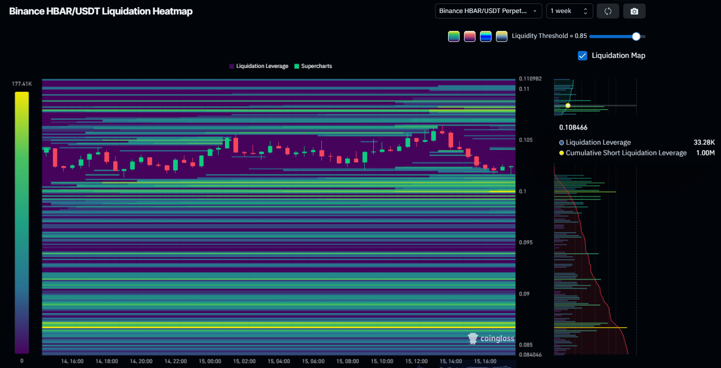 HBAR Liquidation Heatmap