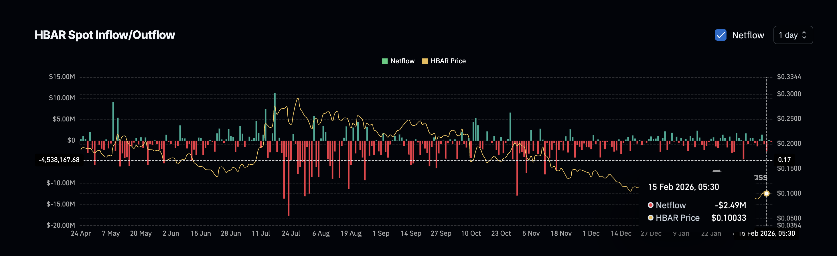 Dip Buyers Come In