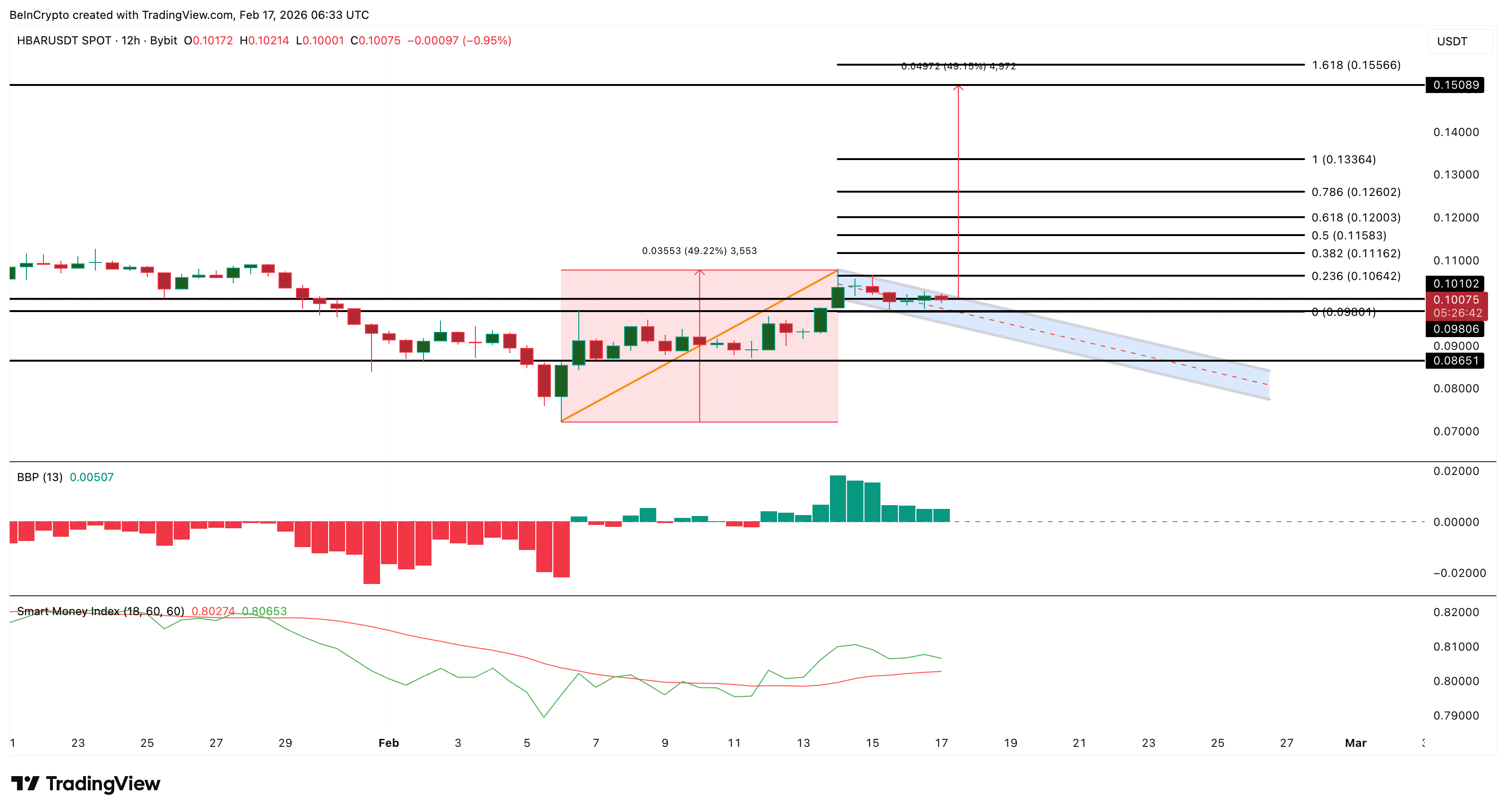 HBAR Price Analysis