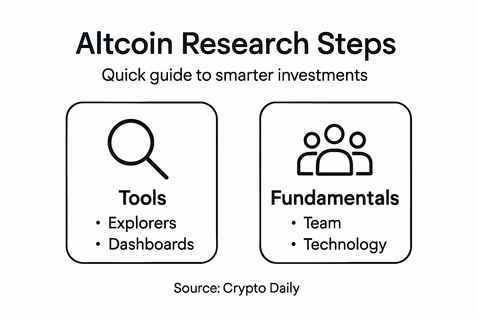 Infographic showing main altcoin research steps