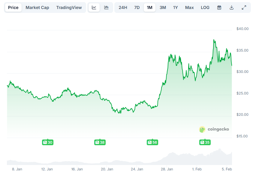 HYPE Price