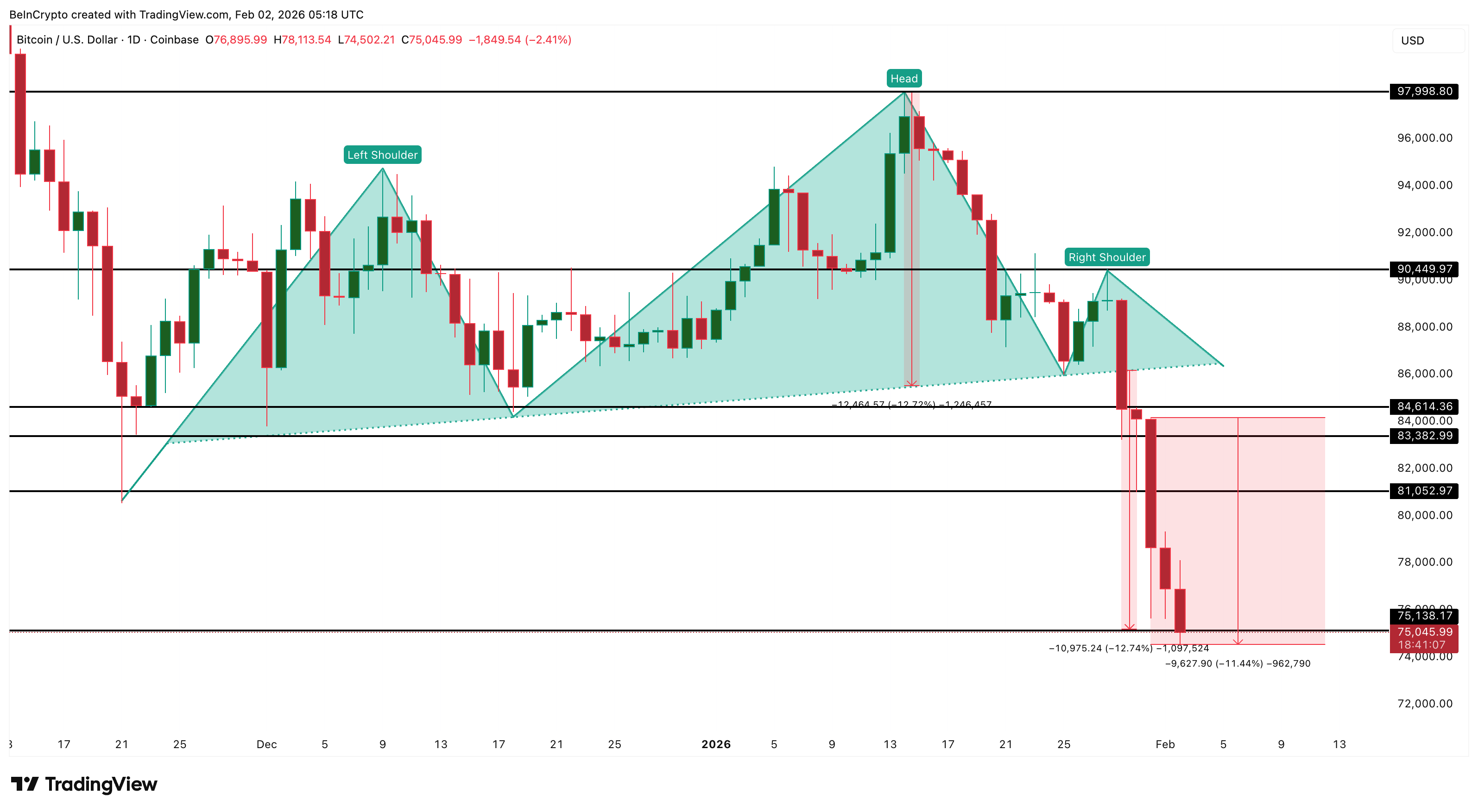 Bitcoin Breakdown Target