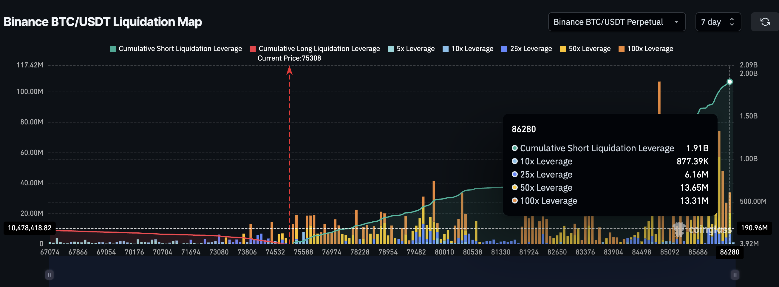 BTC liquidation map