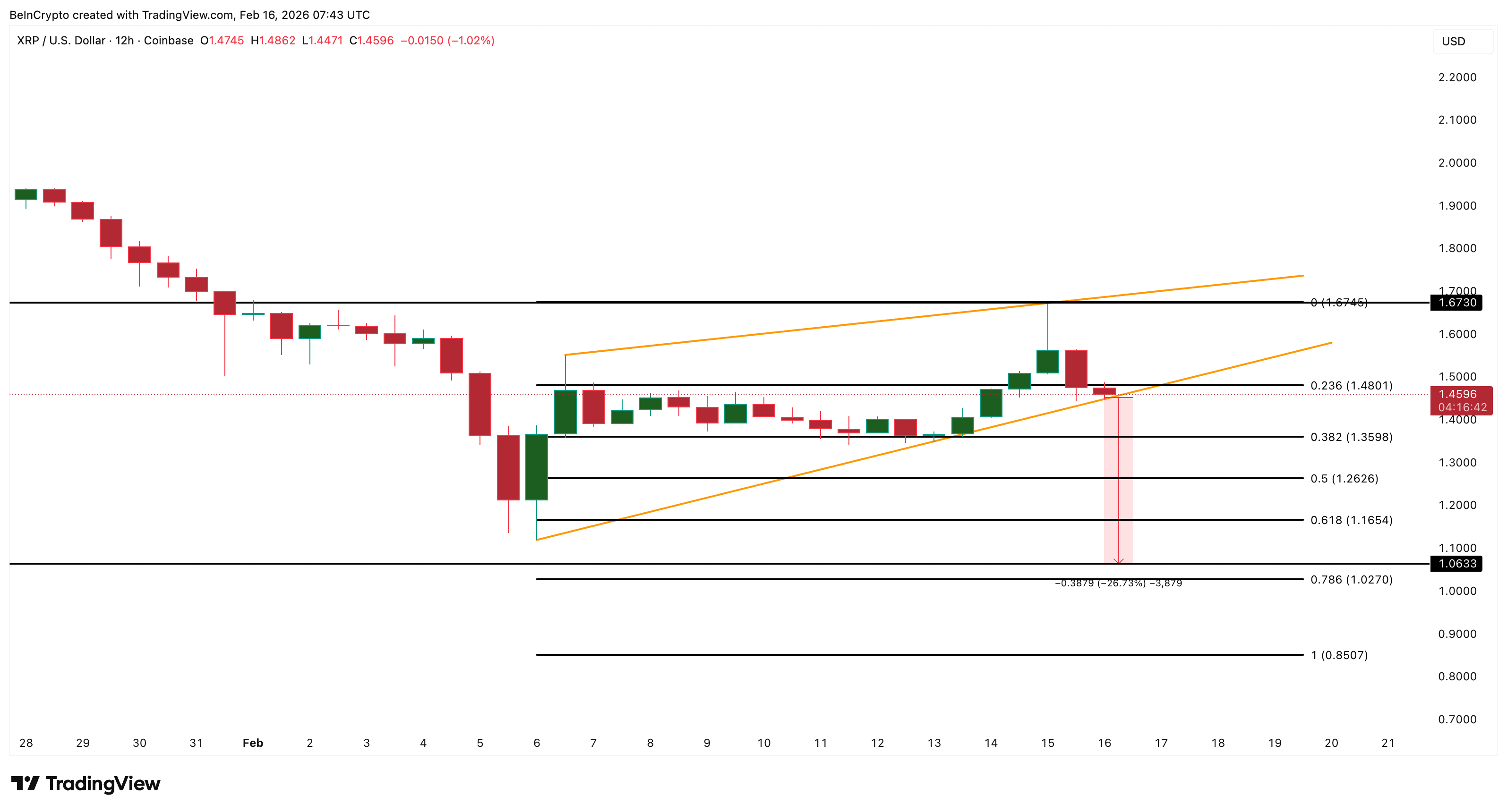 XRP Price Analysis