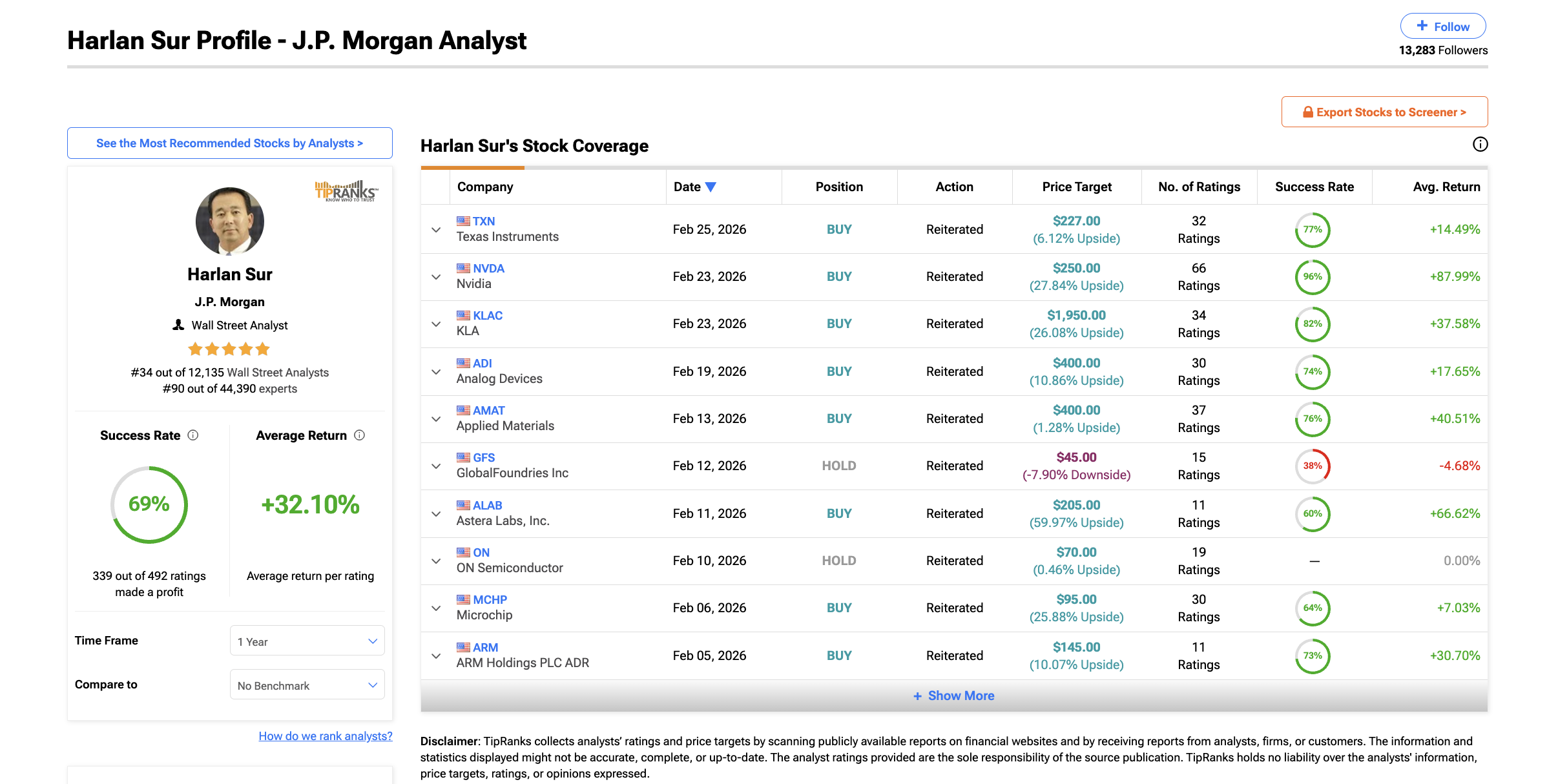 Initial Call For NVIDIA Stock