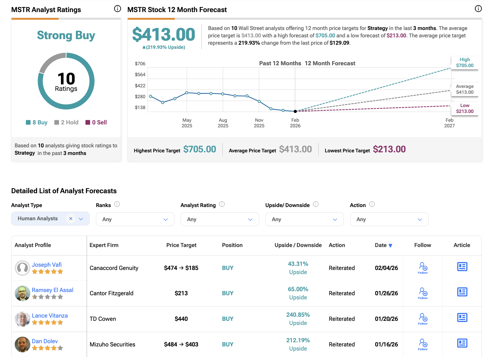 MSTR Price Targets