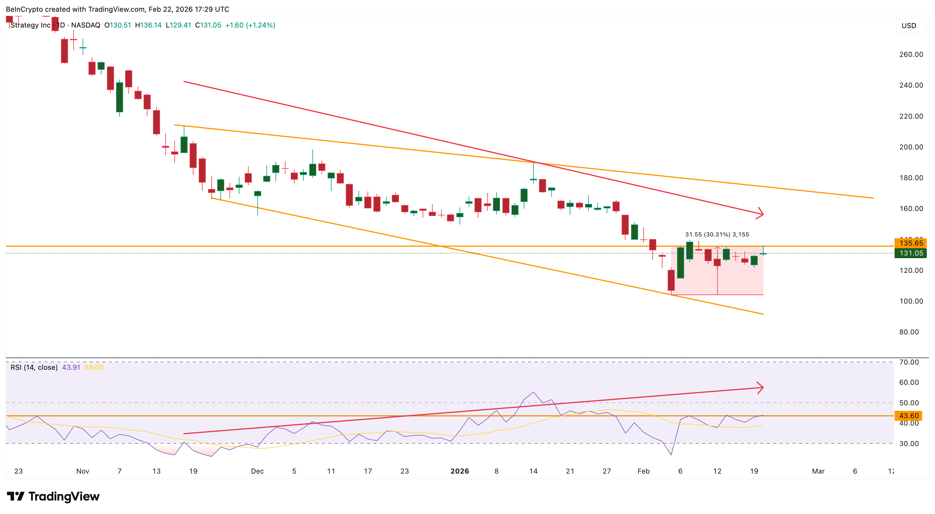 MSTR Divergence