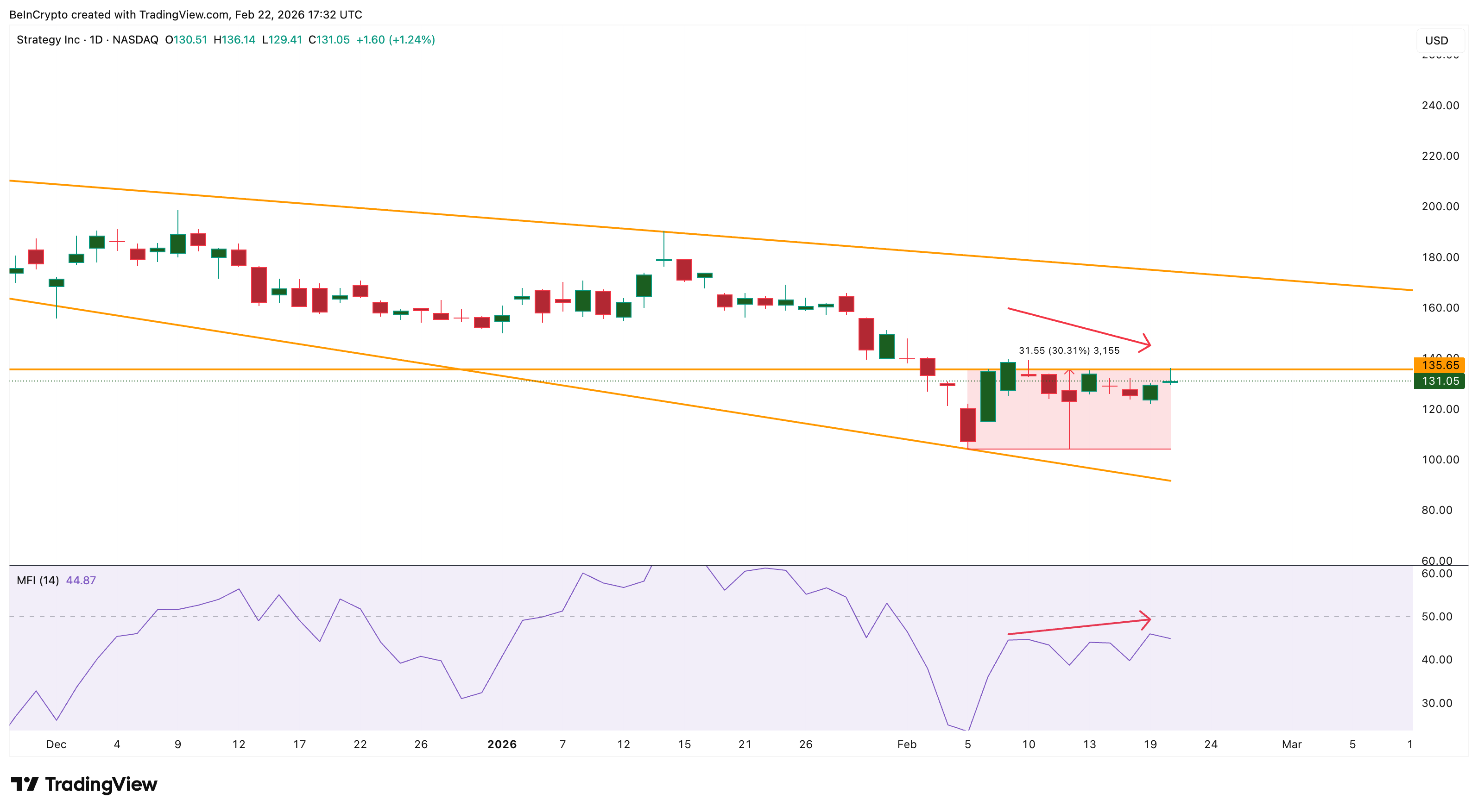 Dip Buyers Active