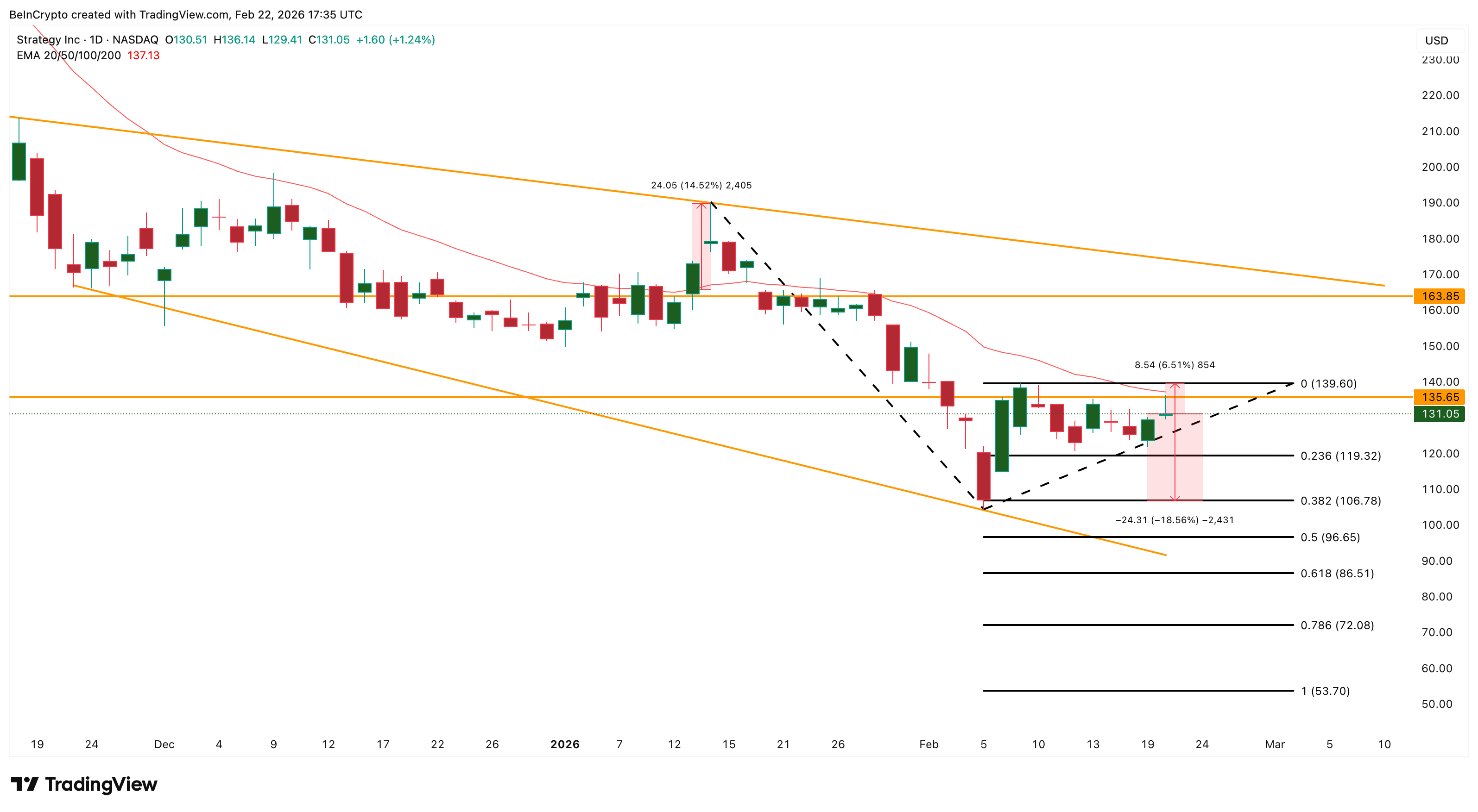 MSTR Price Analysis