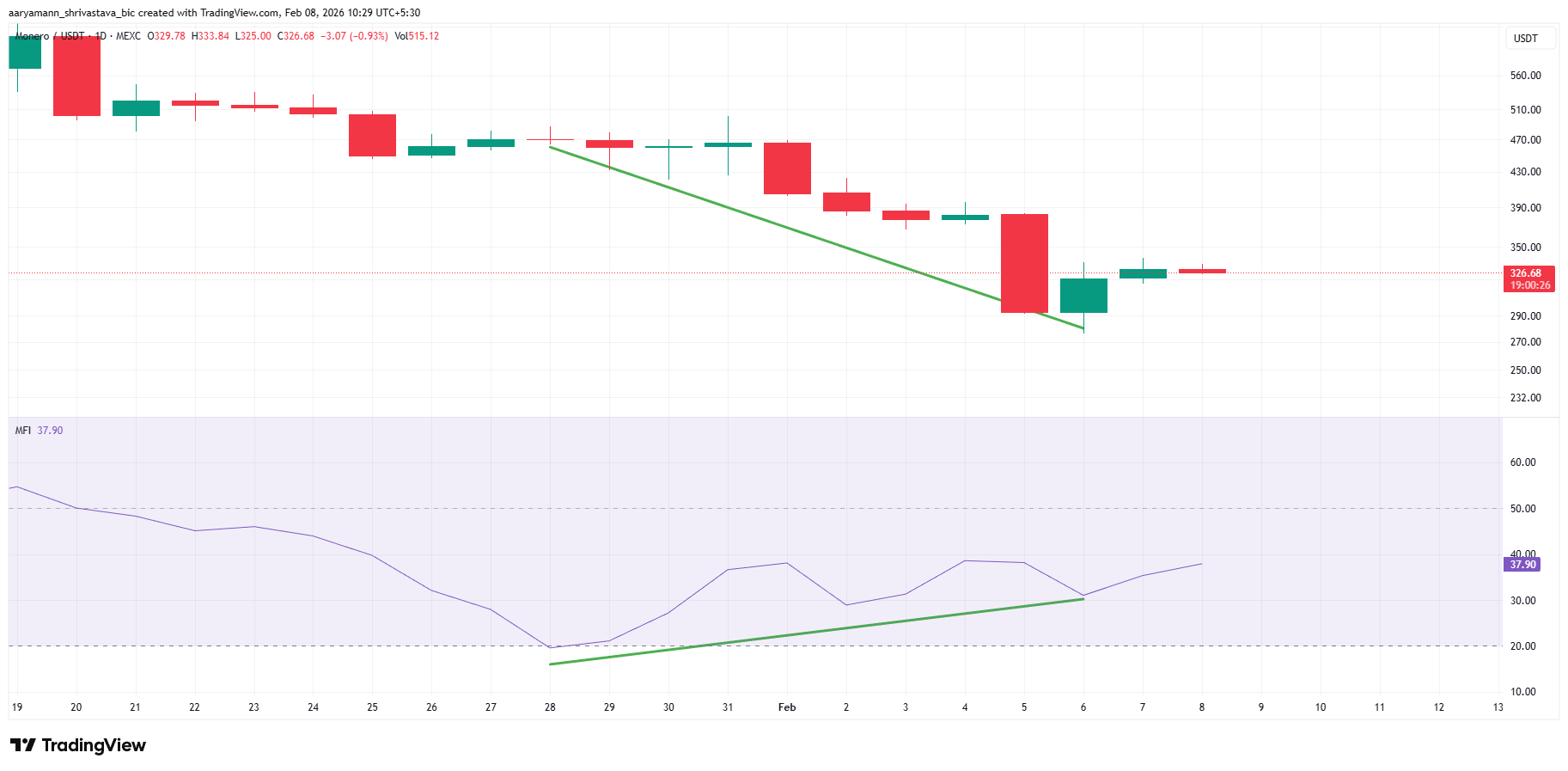 XMR MFI