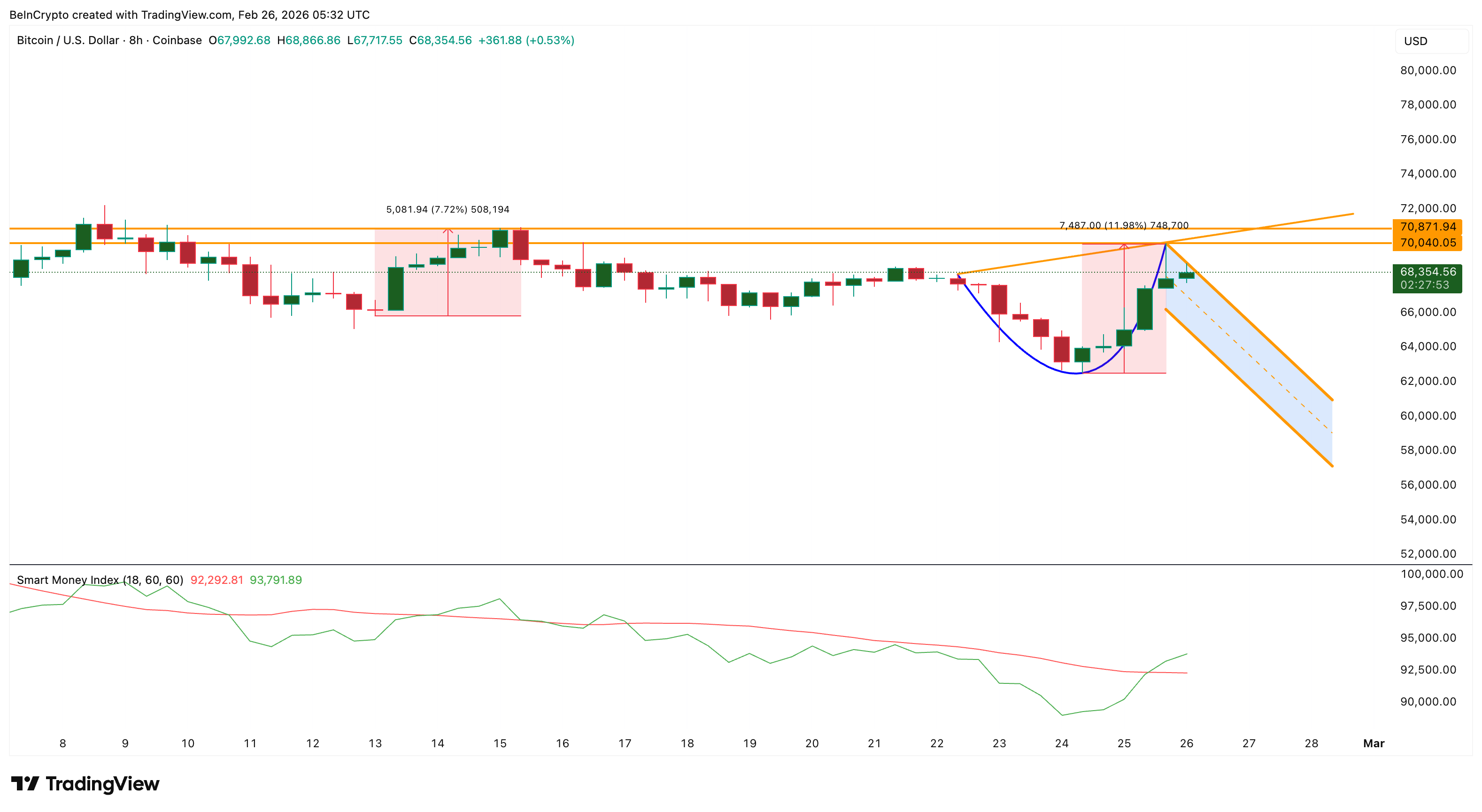 Bitcoin Pattern