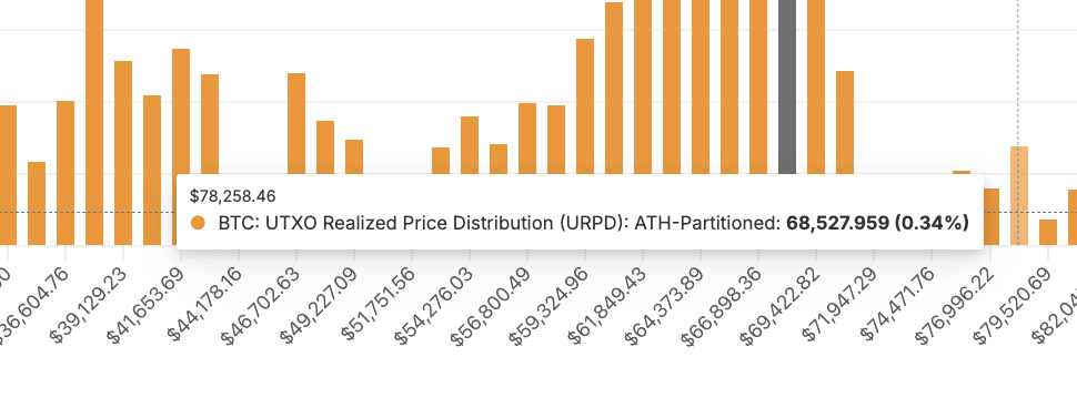 BTC Price Resistance