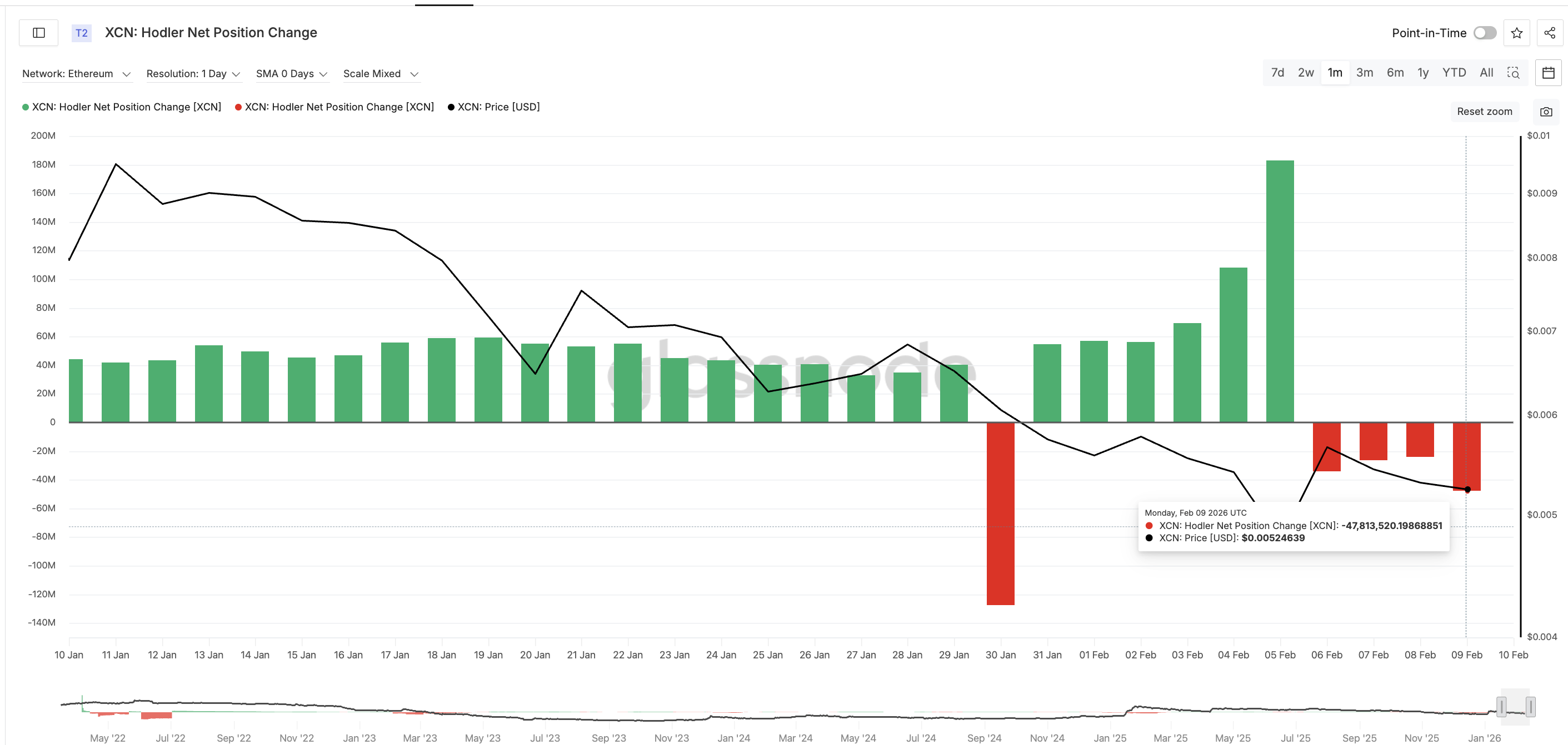 XCN Holders