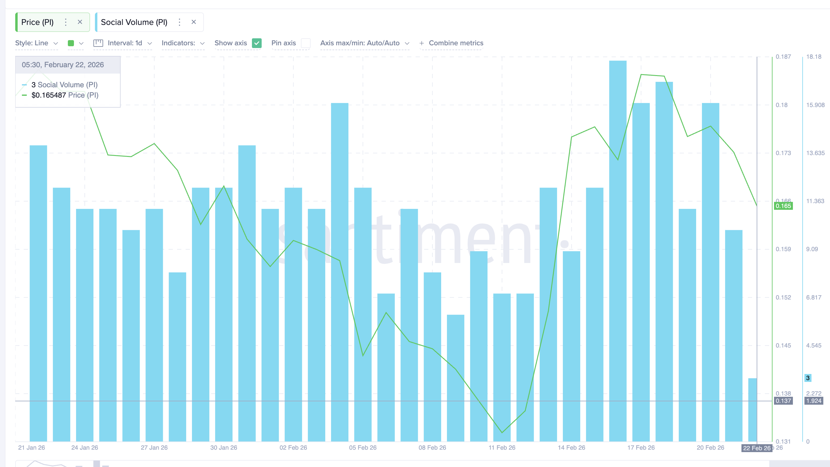 Social Volume