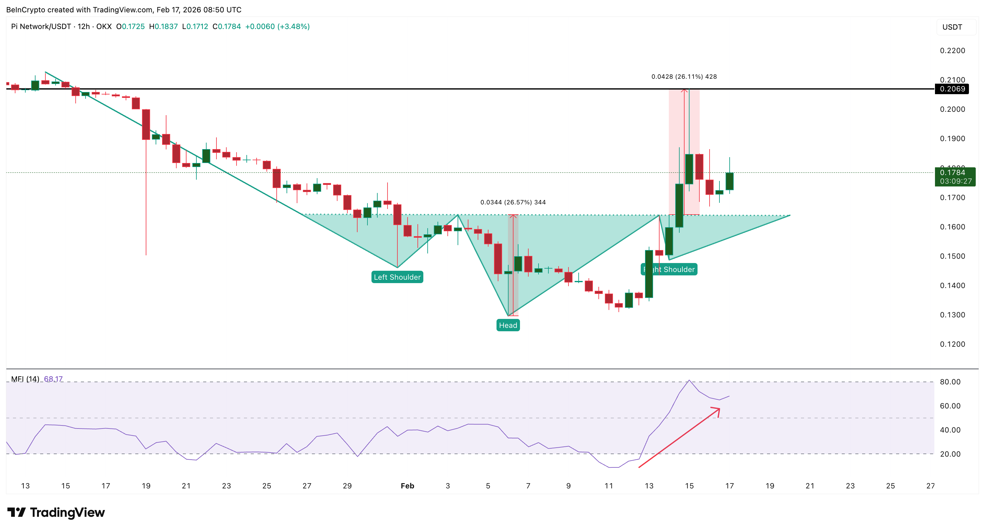 Previous Breakout Target Hit