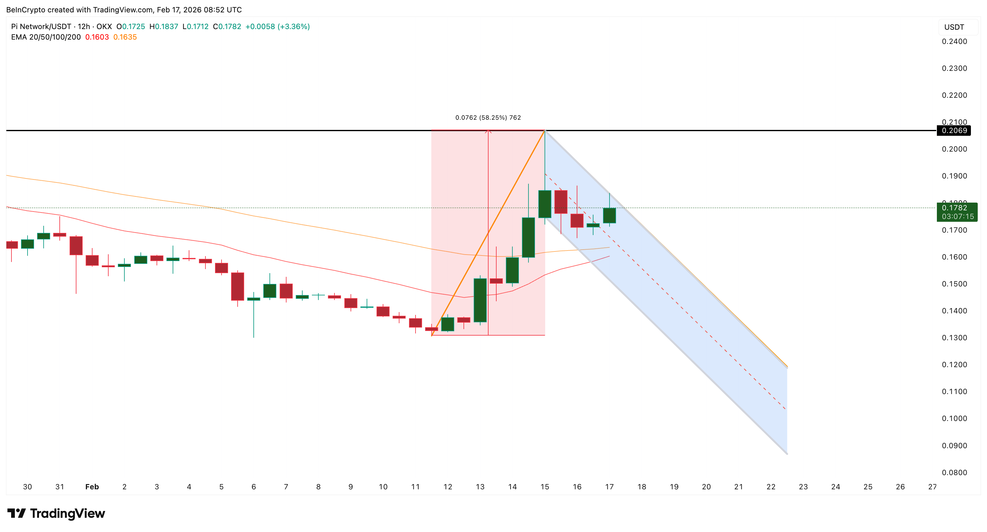 Pi Coin Breakout Structure
