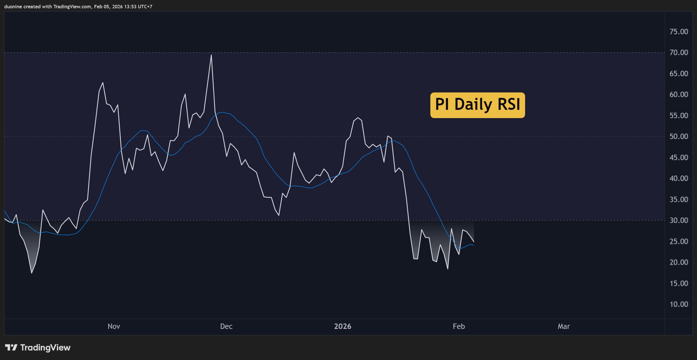 pi_network_rsi_chart_0602261