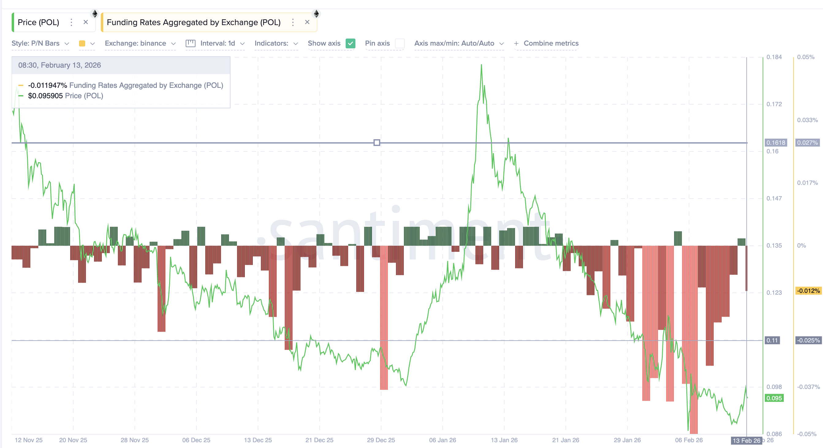 Funding Rate