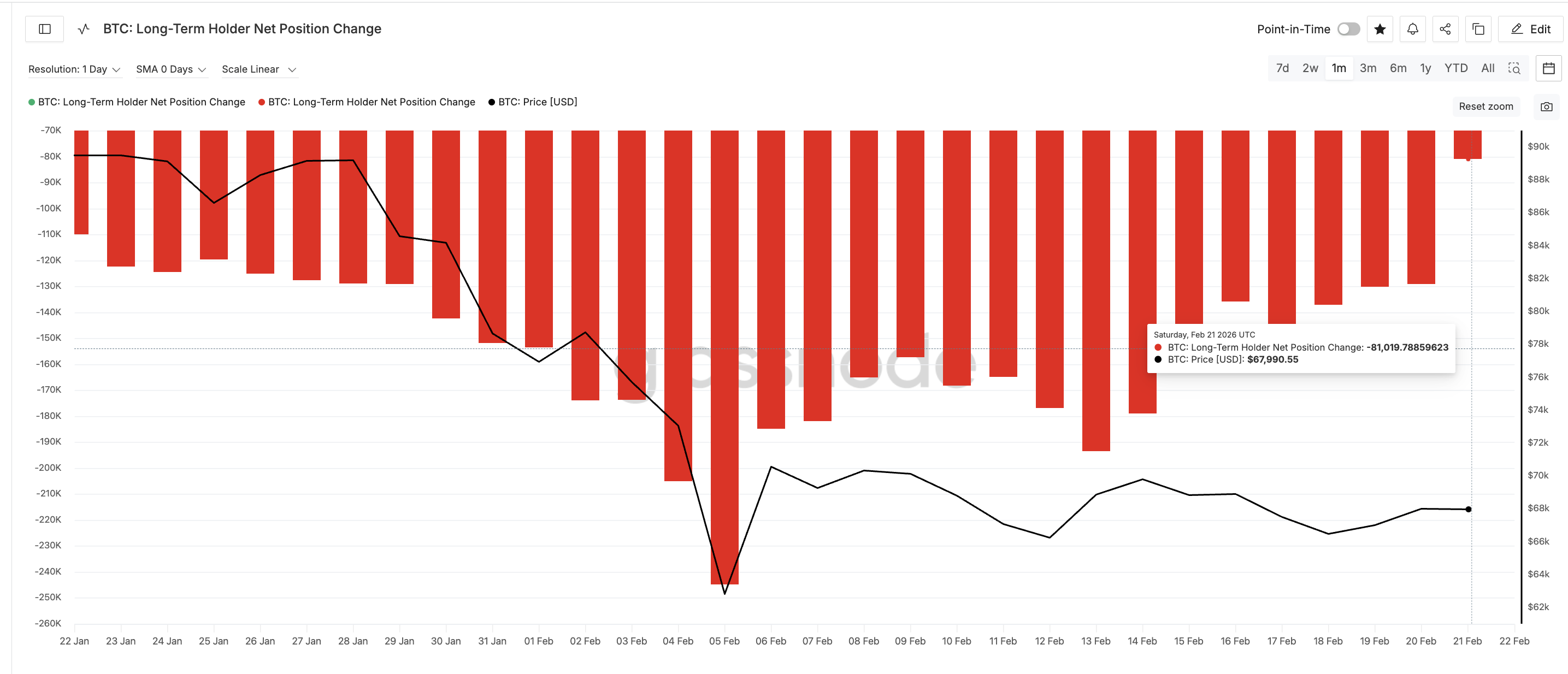 Long-Term Holders