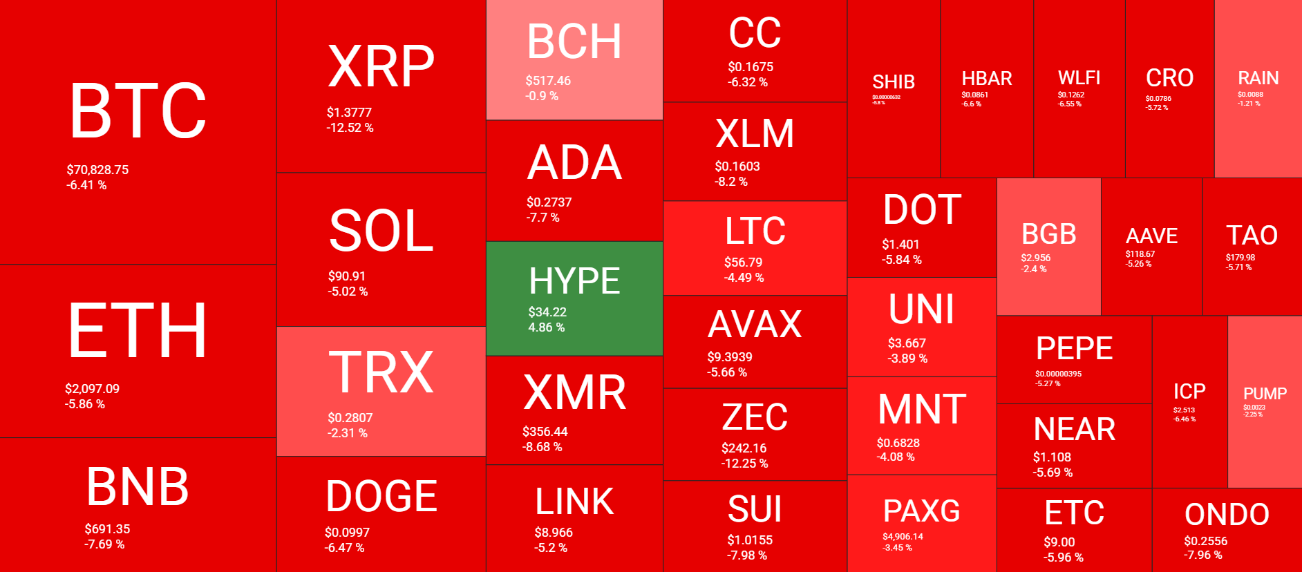 Cryptocurrency Market Overview Feb 5. Source: QuantifyCrypto
