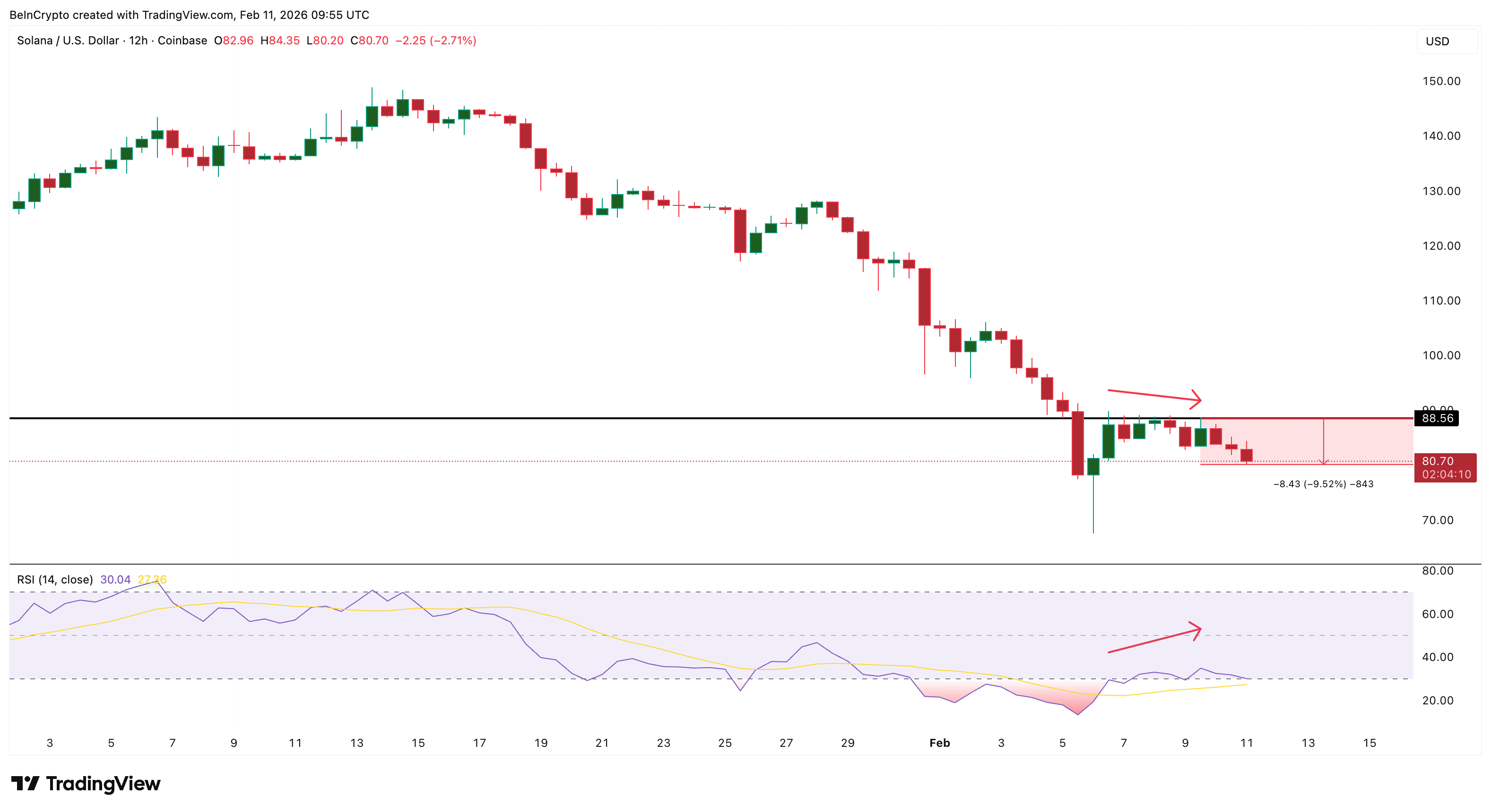 Hidden Bearish Divergence