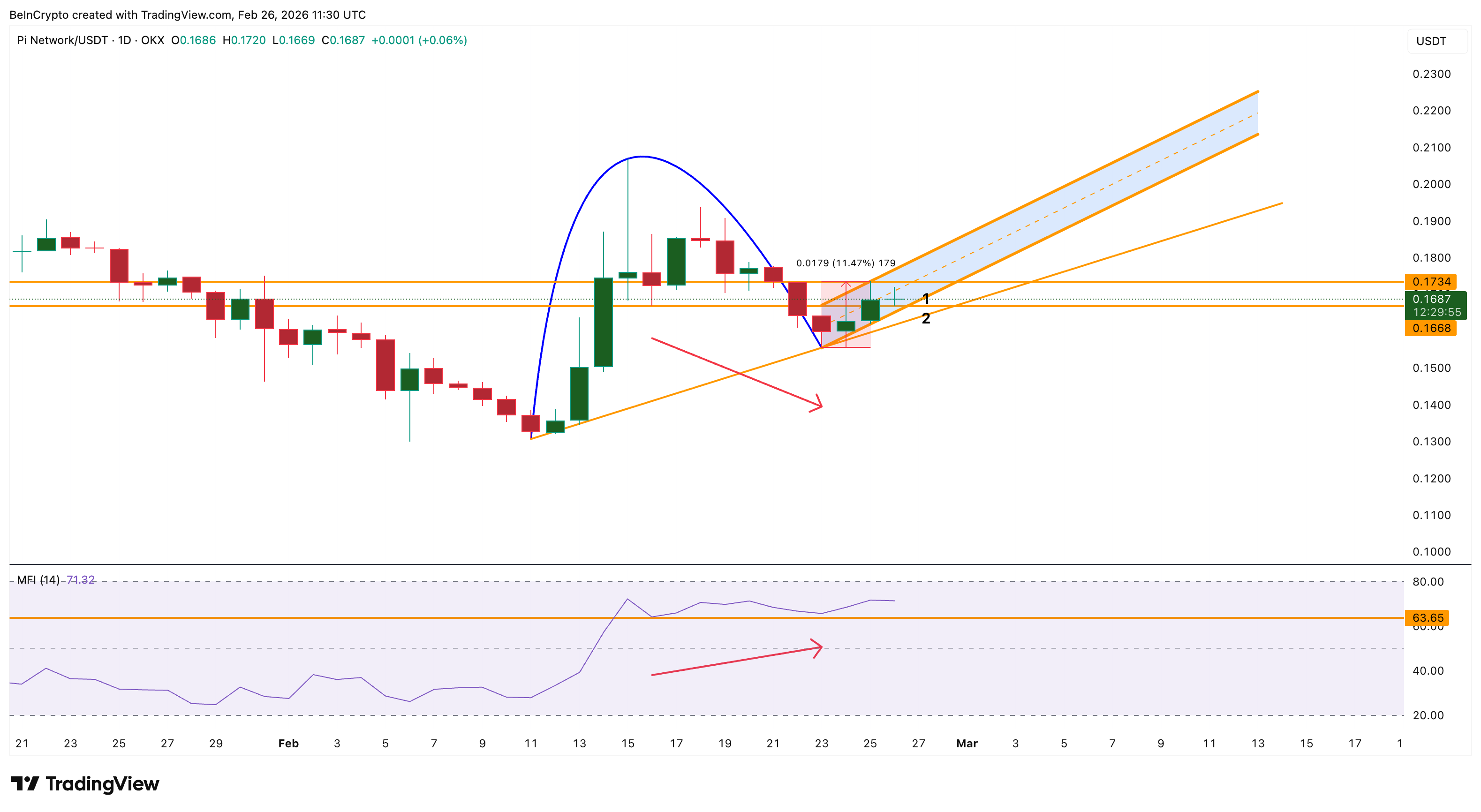 Dip Buying Remains Strong