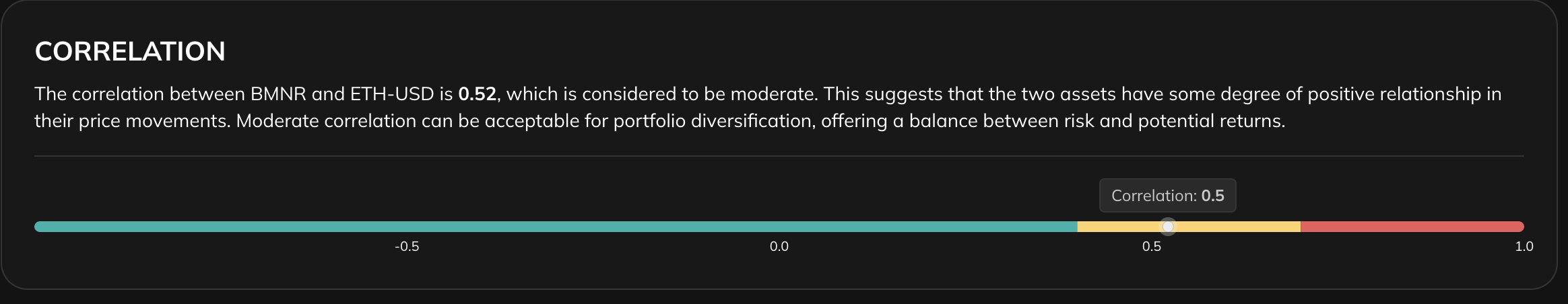 BMNR-ETH Correlation