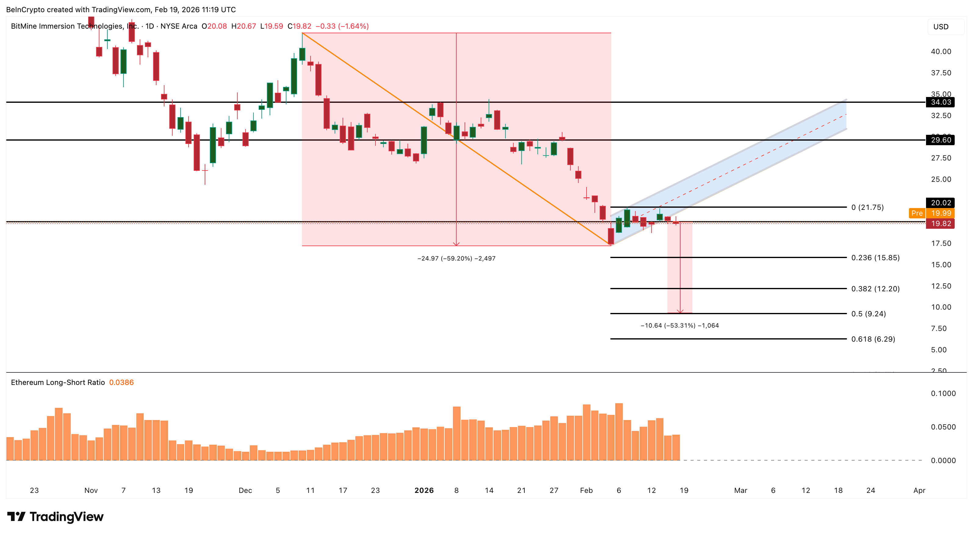 BMNR Price Analysis