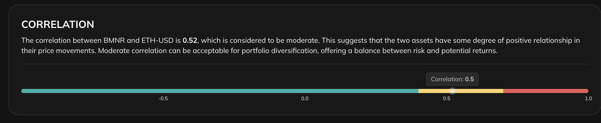 BitMine Stock-ETH Correlation
