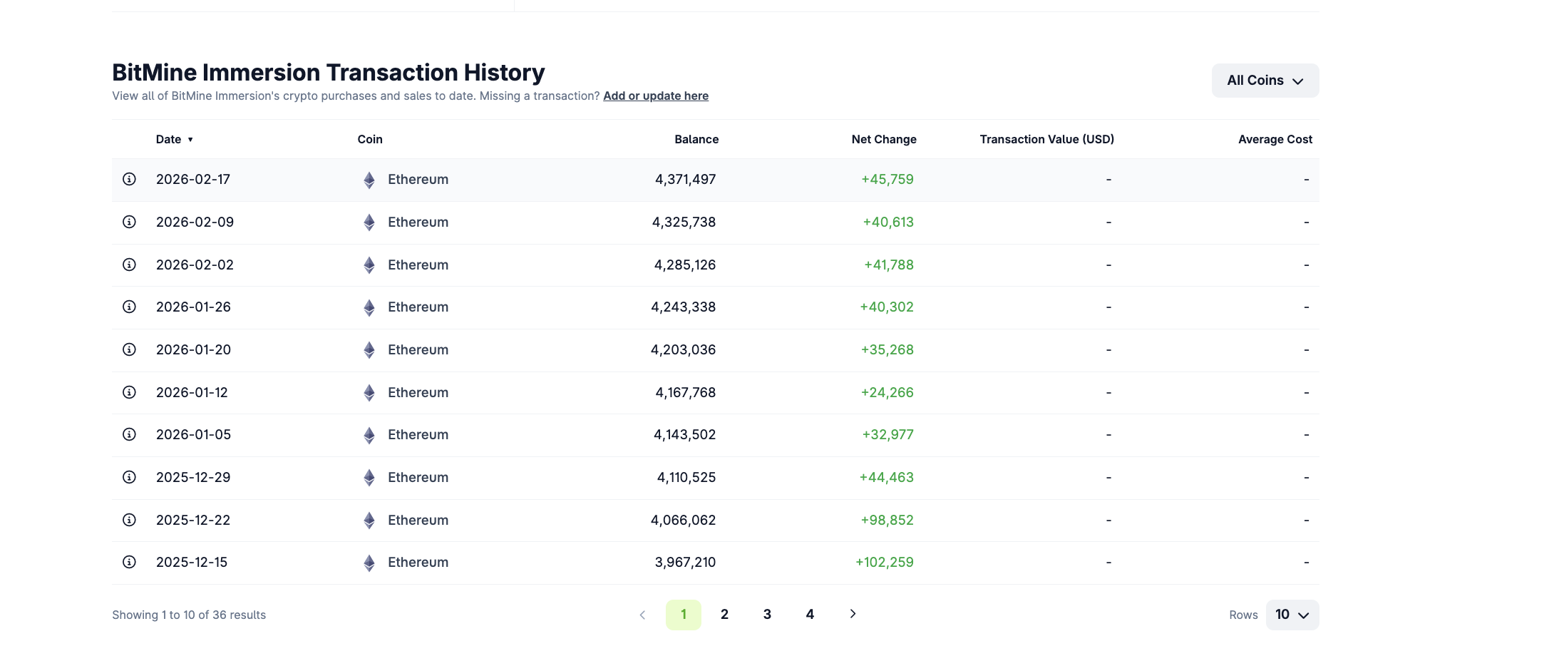 ETH Stash In 2026 Exceed 260,000