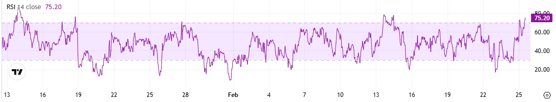 ETH RSI