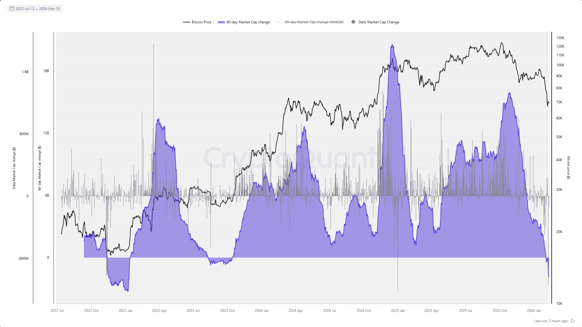 USDT Market Cap Growth. Source: CryptoQuant.