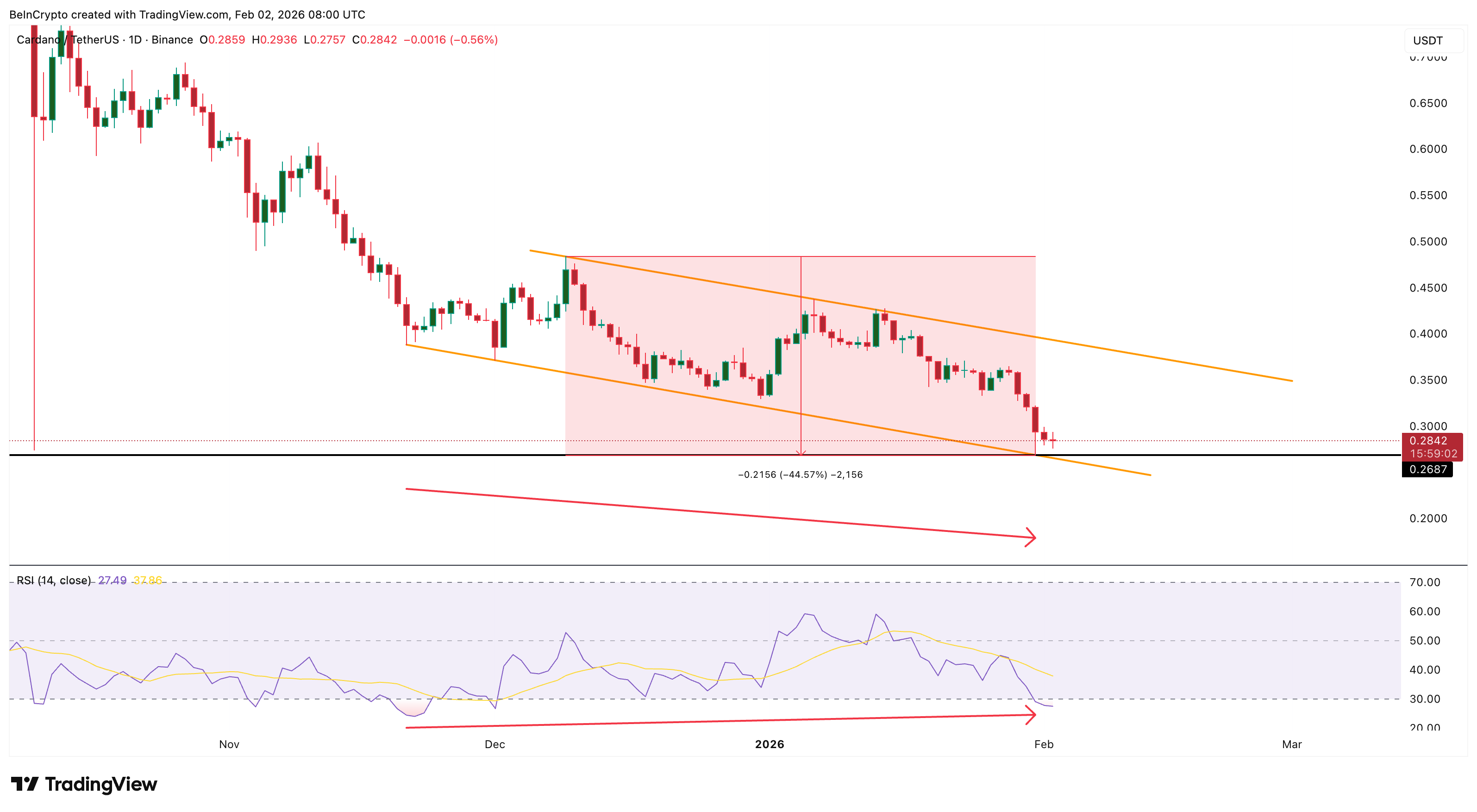 Mixed ADA Chart