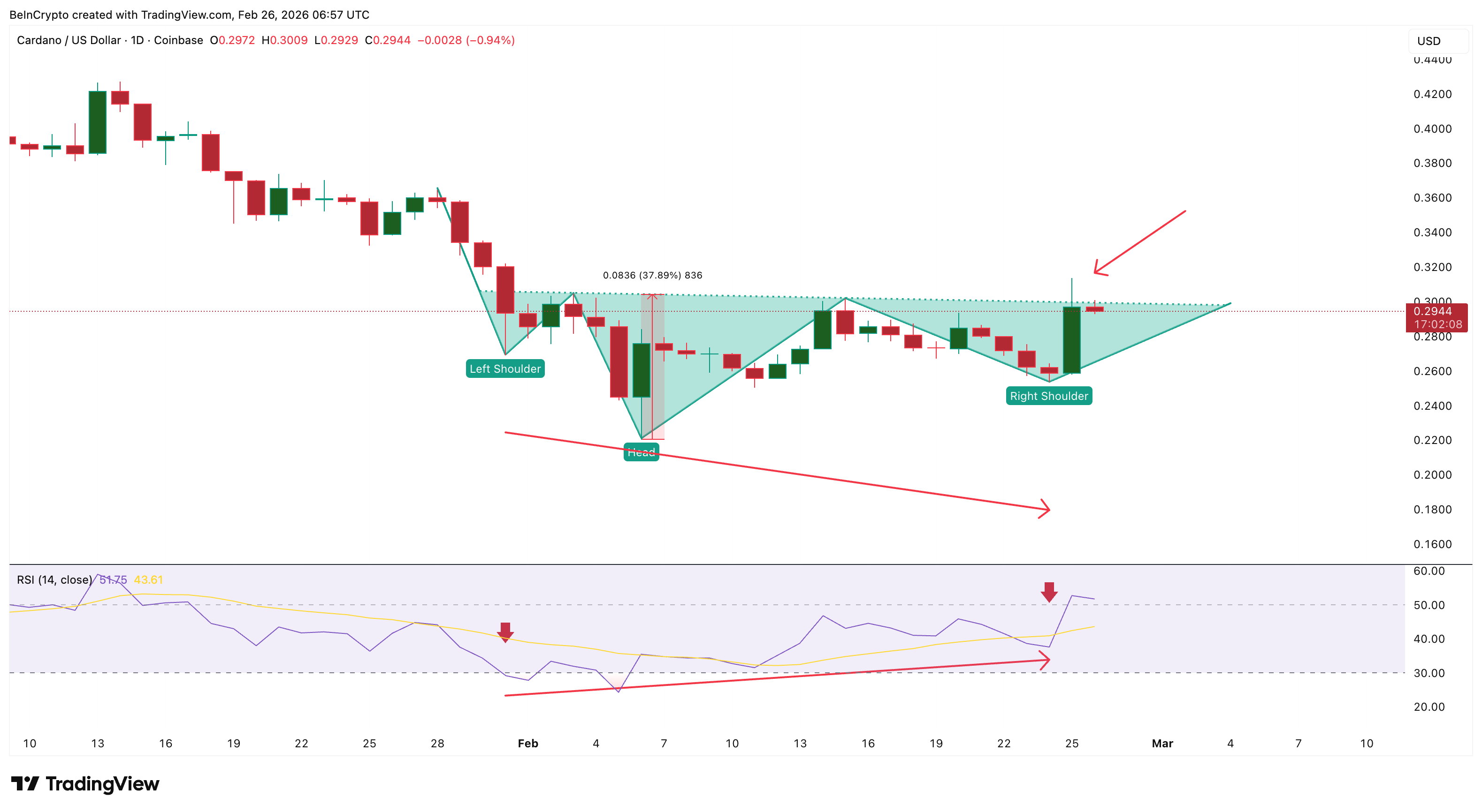 Bullish Setup