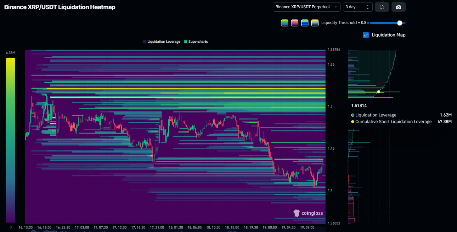 XRP Liquidation Heatmap.
