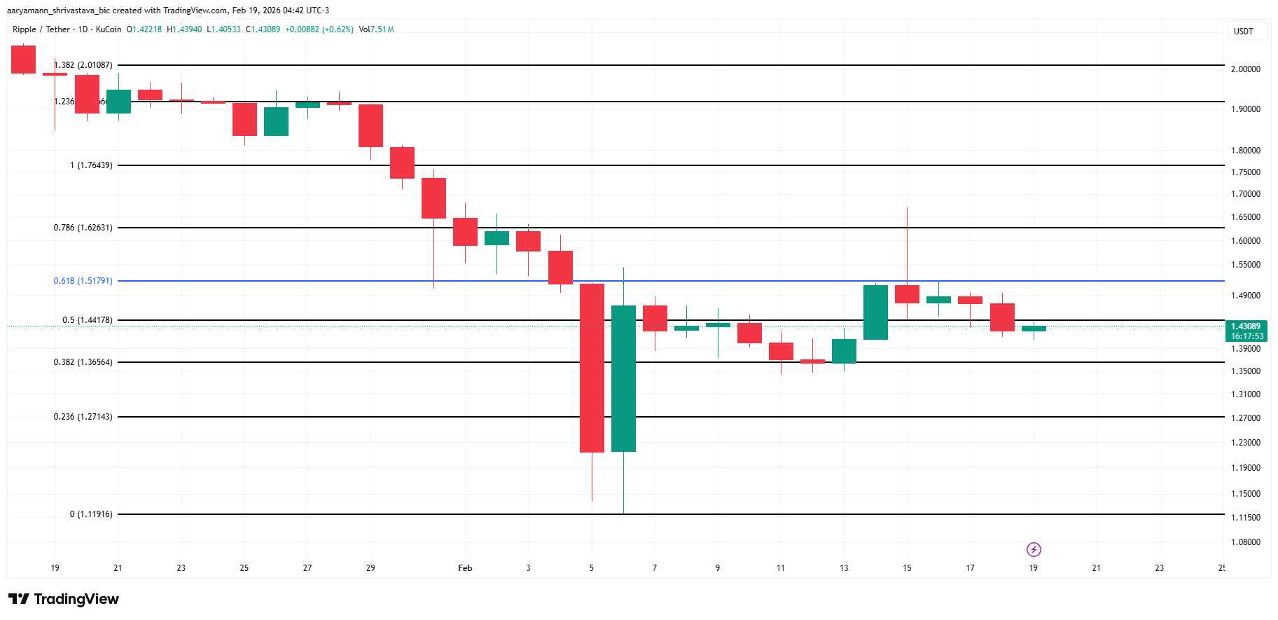 XRP Price Analysis