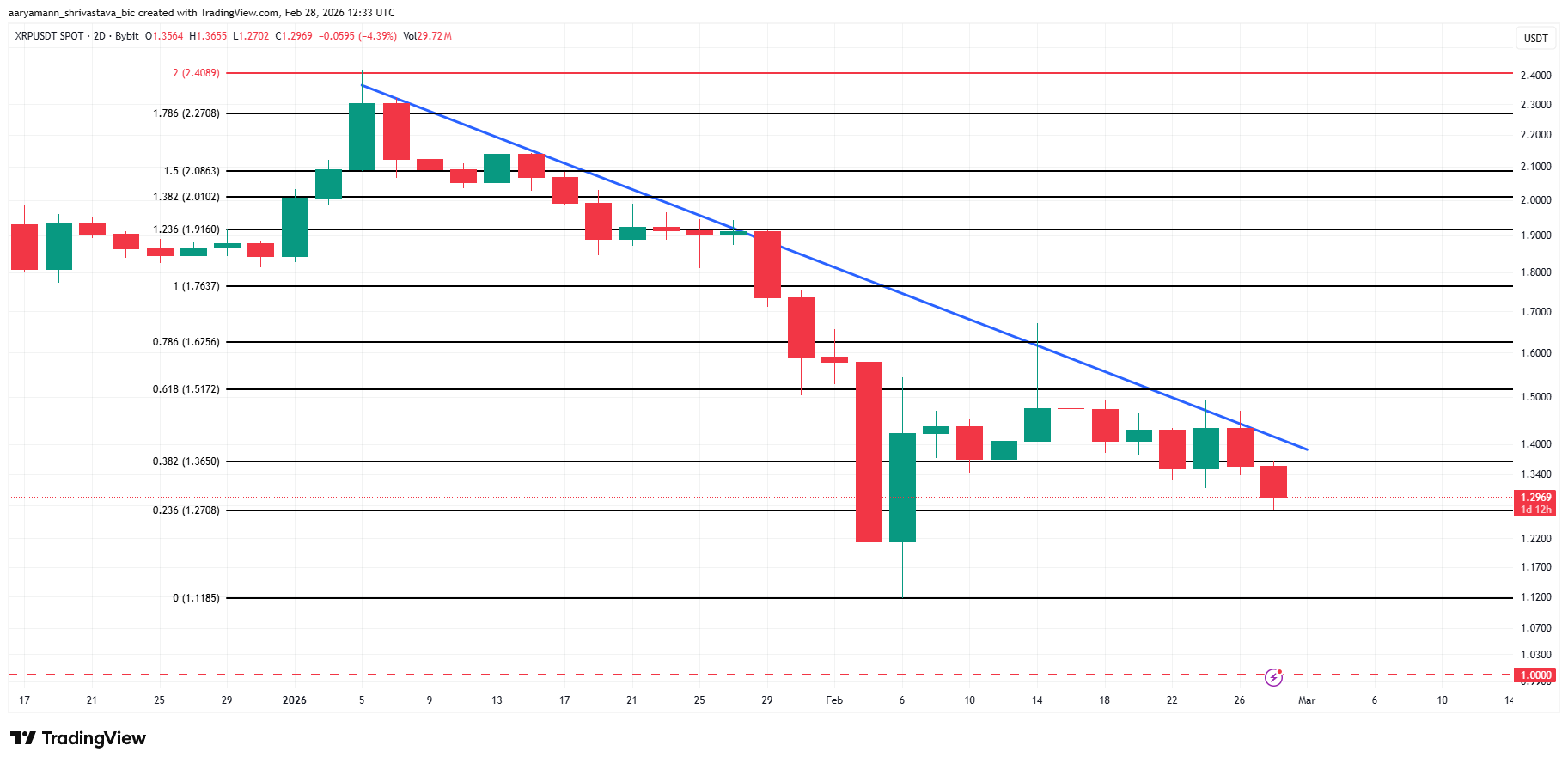 XRP Price Analysis. 