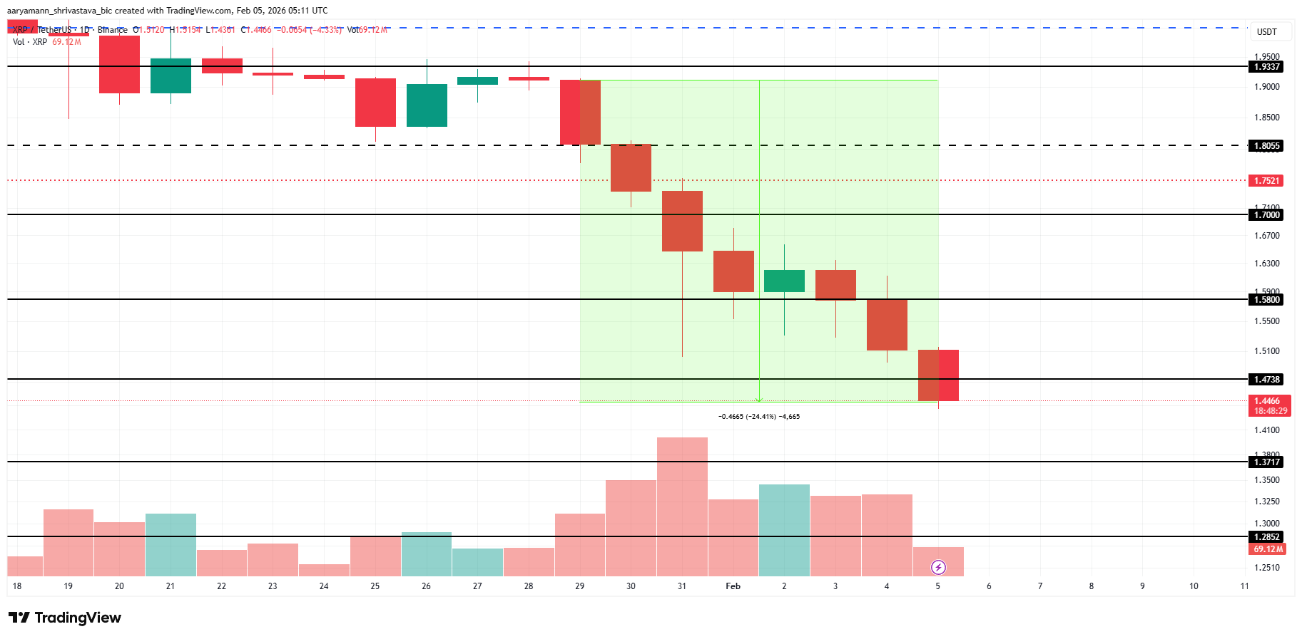 XRP Price Analysis